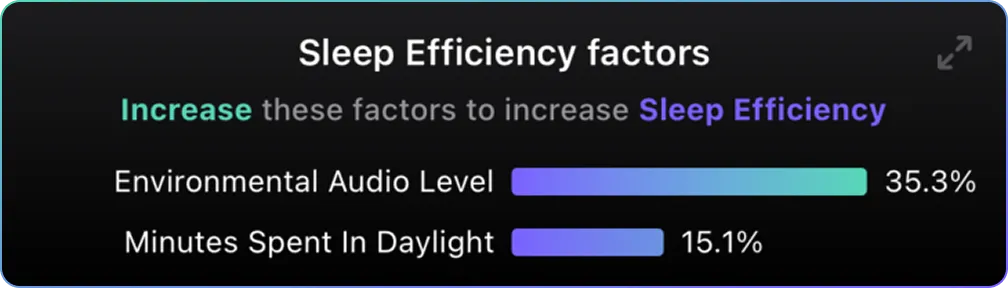 Sleep efficiency factors chart