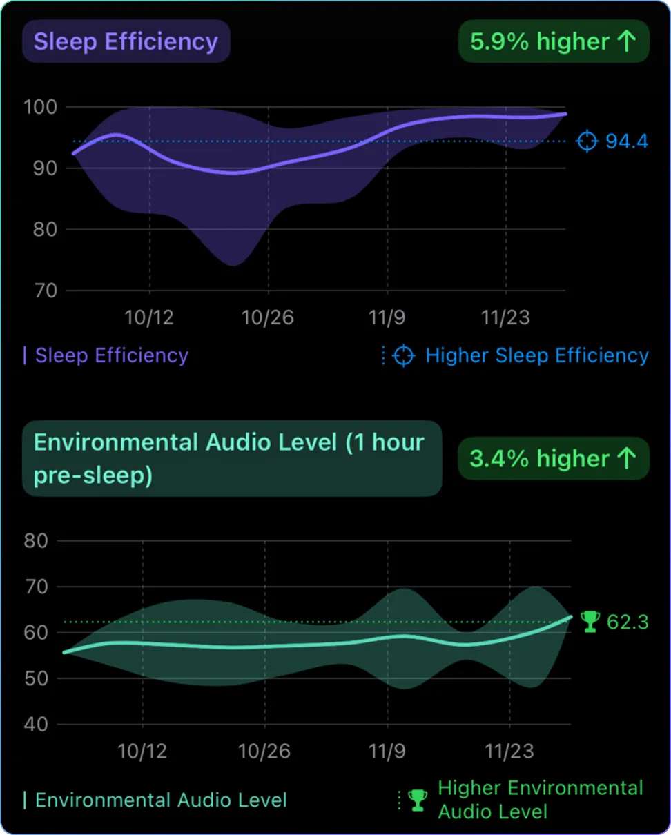 Factor trends from an insight