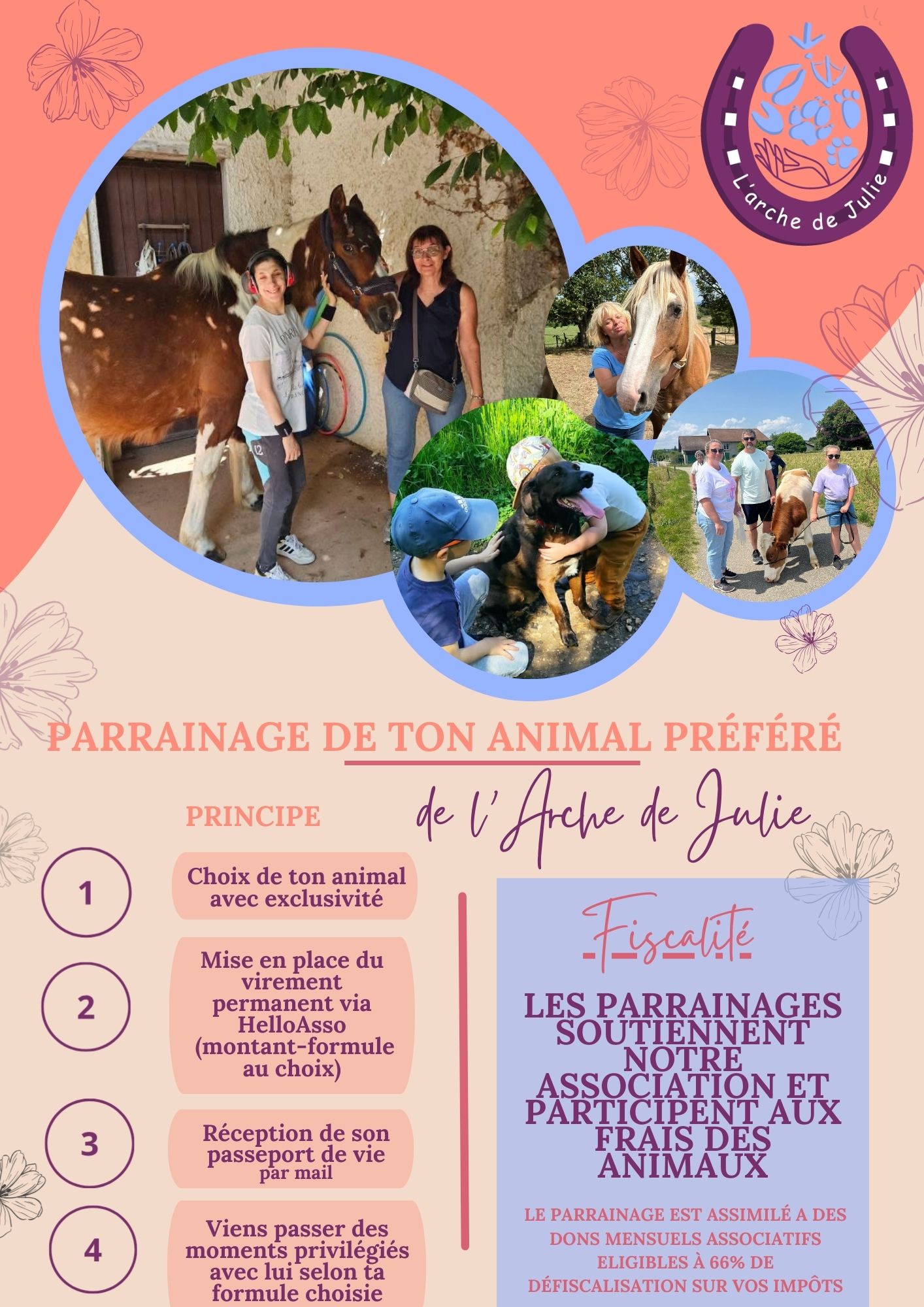 Fonctionnement du parrainage