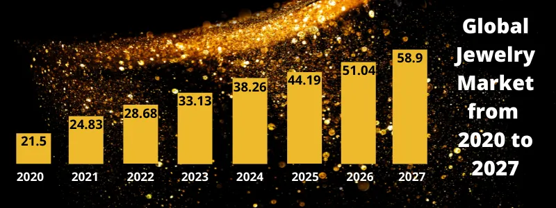 Graph showing jewelry sales in 2019-2020