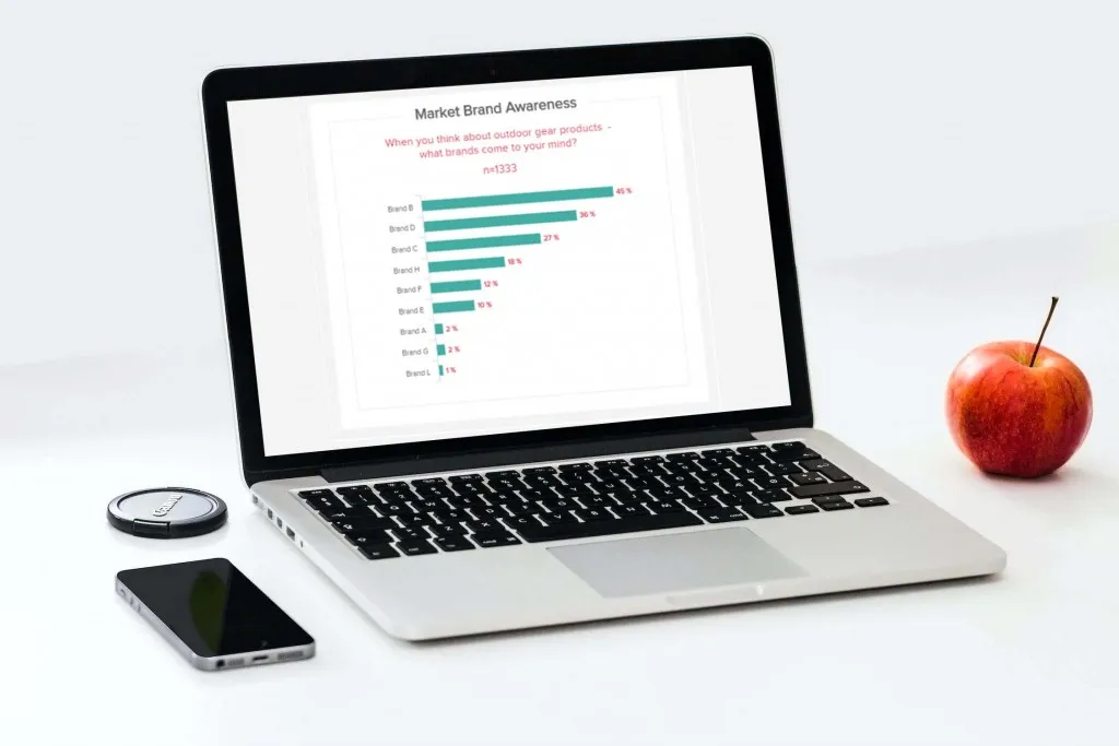 How to Choose The Right Product For Your Niche