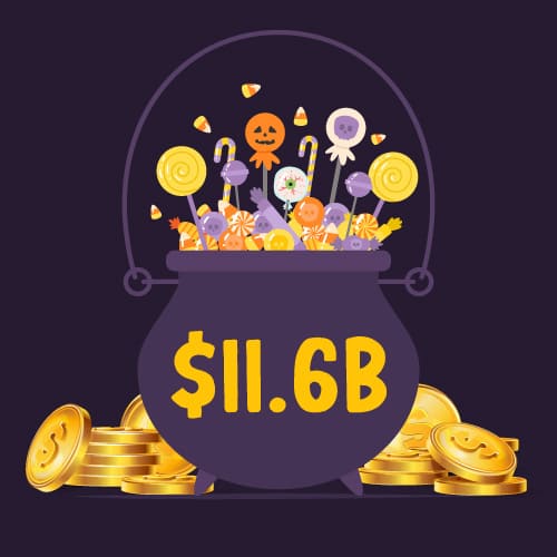 Halloween cauldron filled with candy and lollipops, symbolizing $11.6 billion holiday market opportunity.