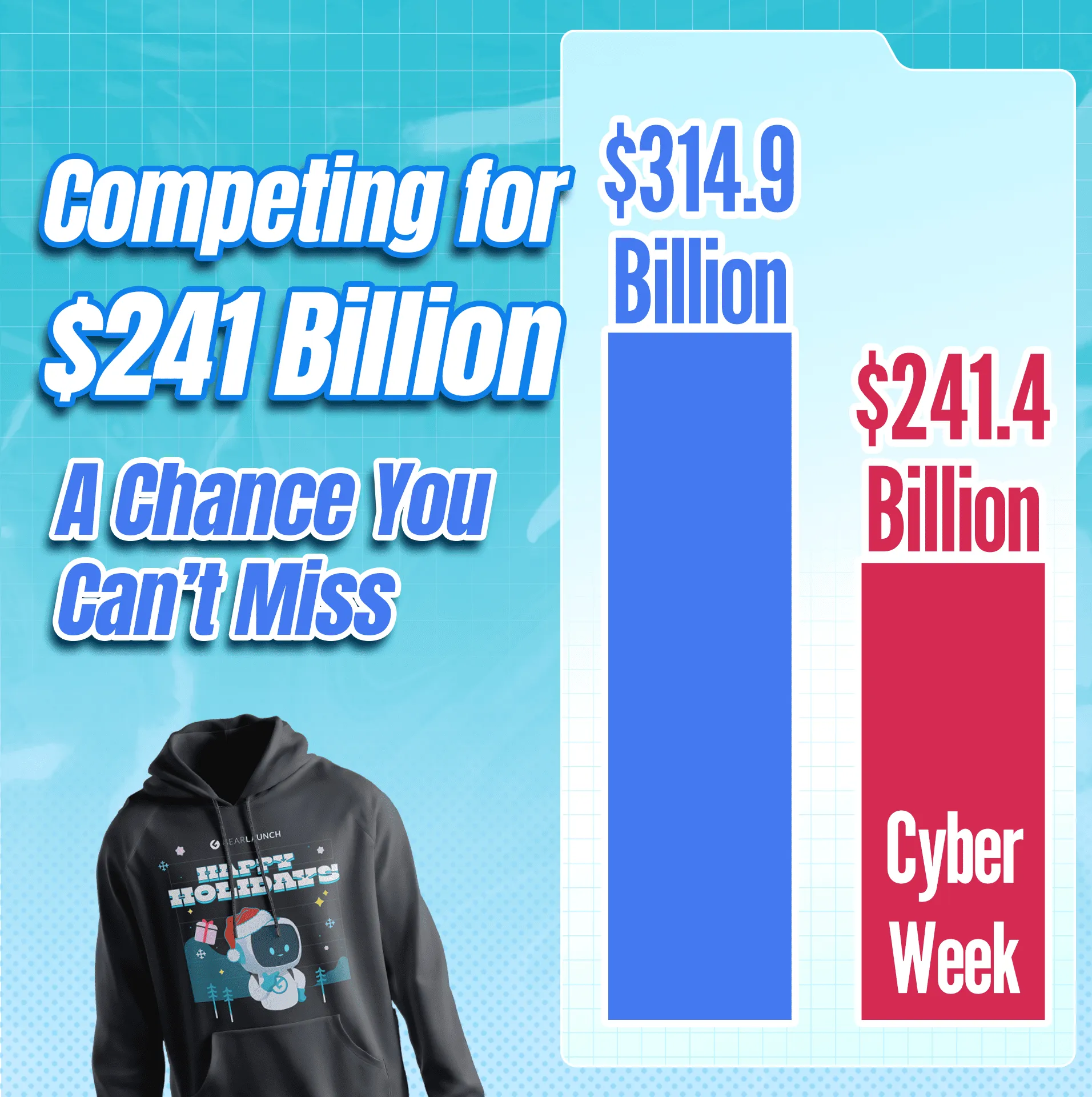Bar chart comparing $314.9 billion global Cyber Week sales and $241.4 billion U.S. online holiday revenue — GearLaunch Q4 e-commerce marketing graphic.