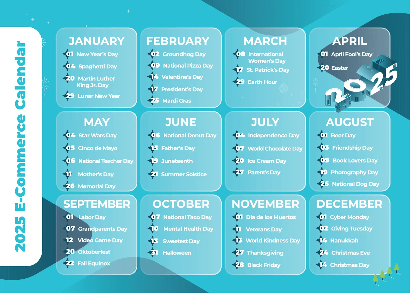2025 eCommerce calendar for print-on-demand sellers.