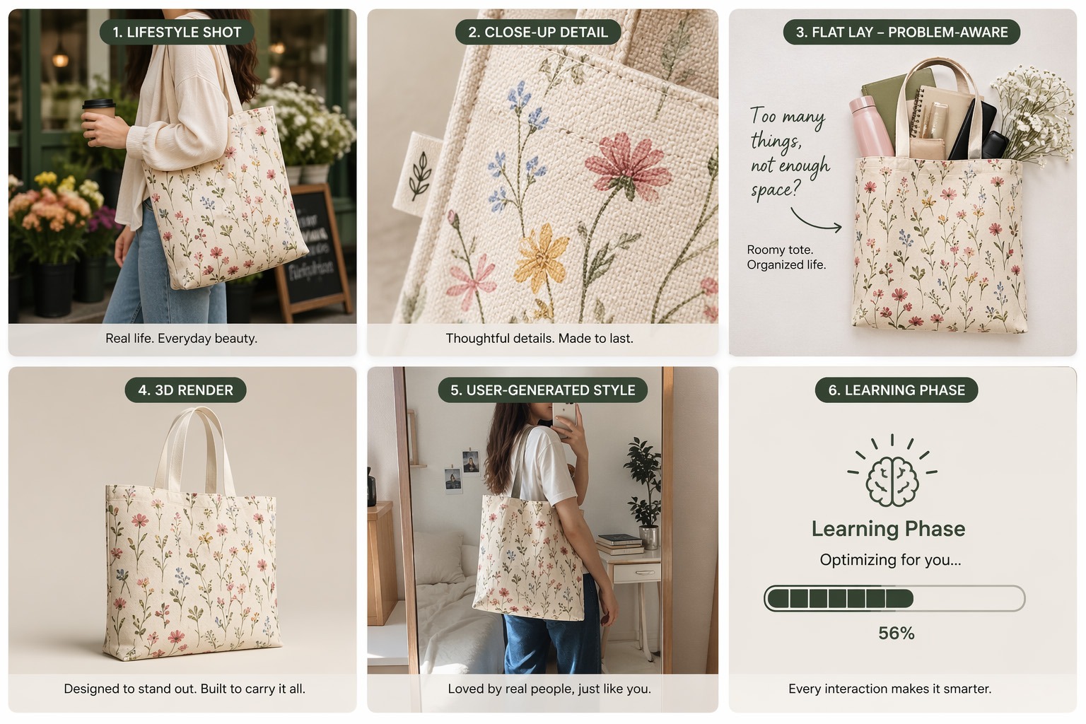 A visual grid showing five different creative ad formats to help social media algorithms find buyers.