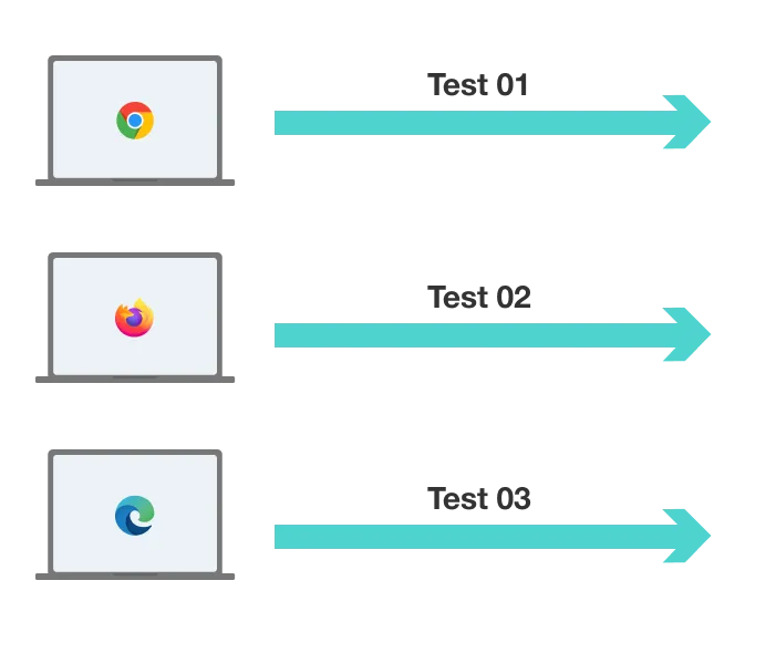 並行実行 イメージ画像