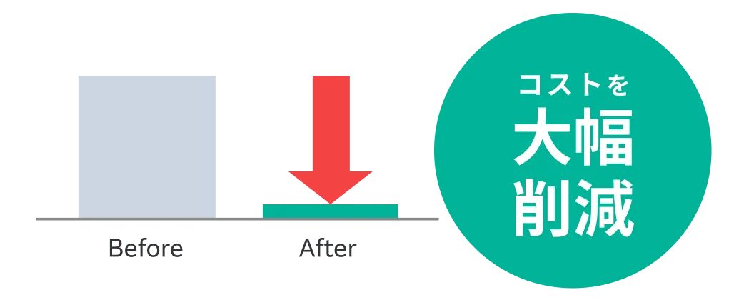 コストを大幅削減