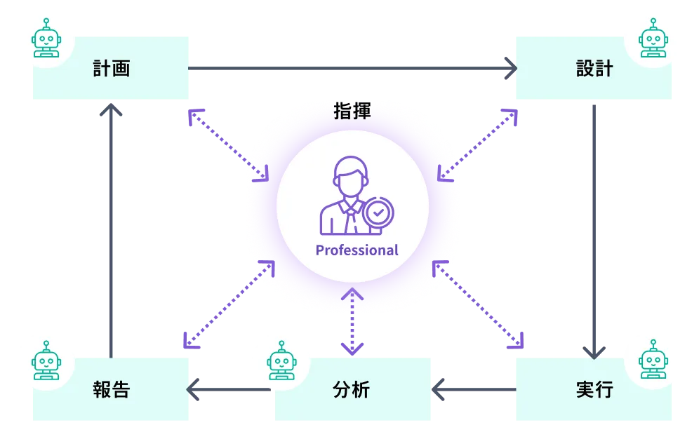 Agentic Testing イメージ図