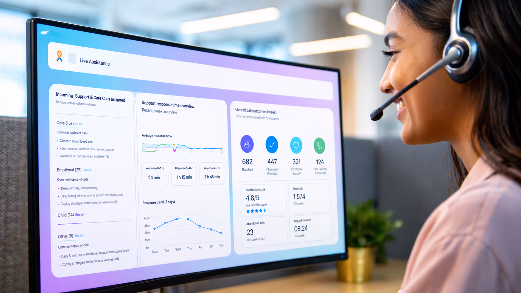 Téléconseillère assistée en temps réel par une IA hybride affichant transcription, suggestions de réponses et KPIs centre d'appels