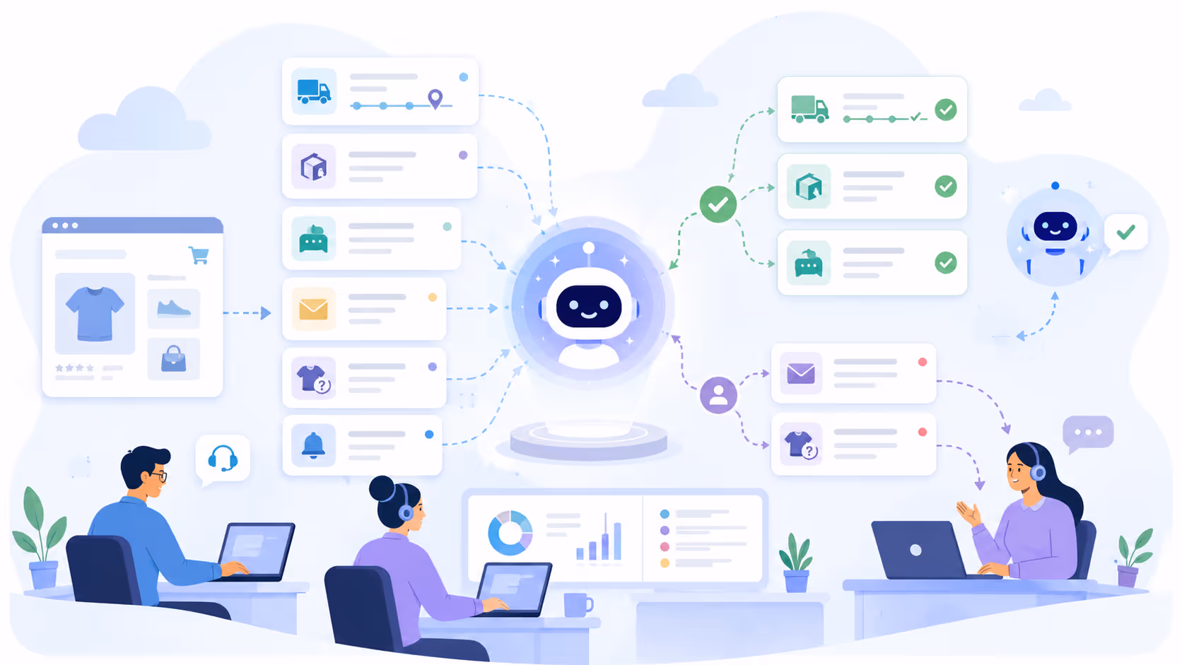 Automatiser le service client Shopify