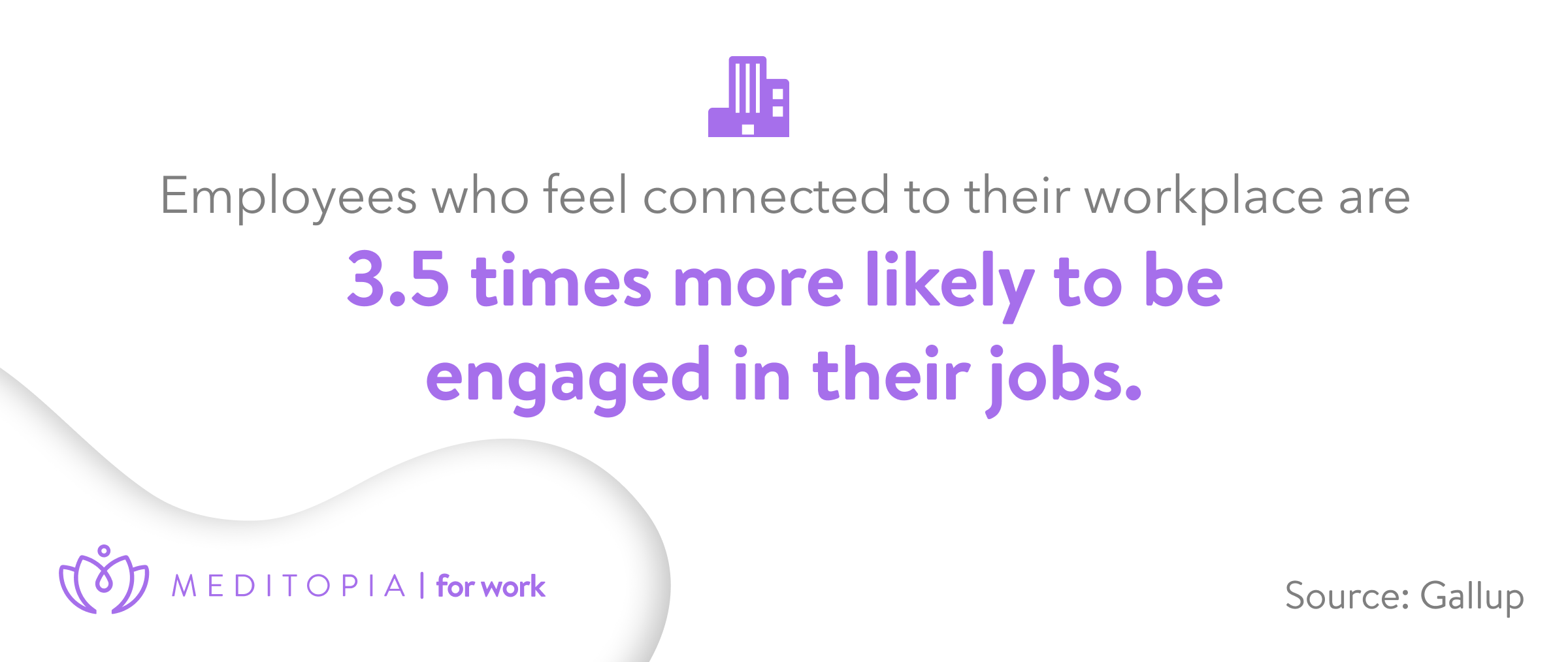 people who feel connected to their workplace are 3.5 times more likely to be engaged