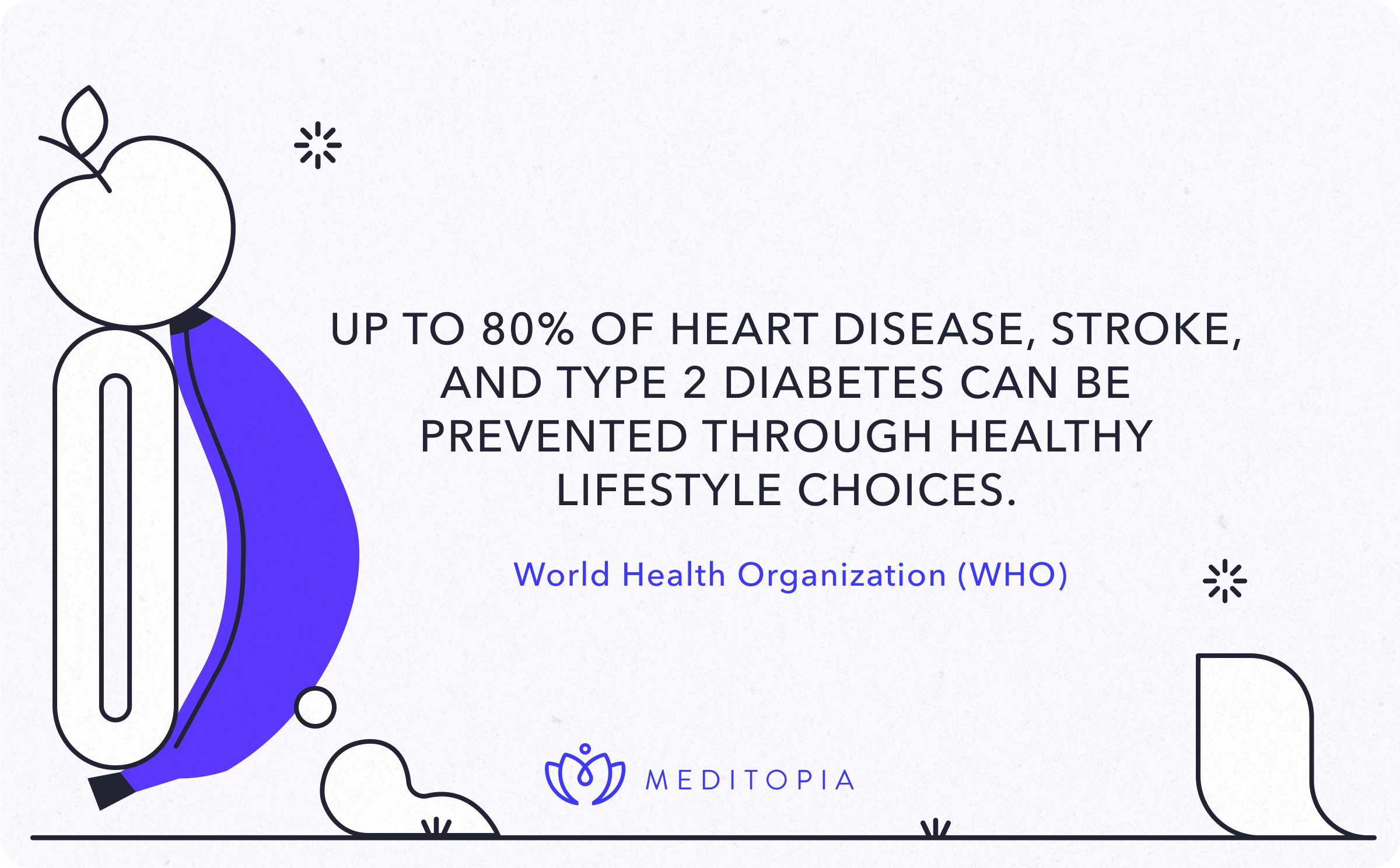 up to 80% of hear diseas, stroke, and trype 2 diabetes can be prevented through healthy lifetyle choices