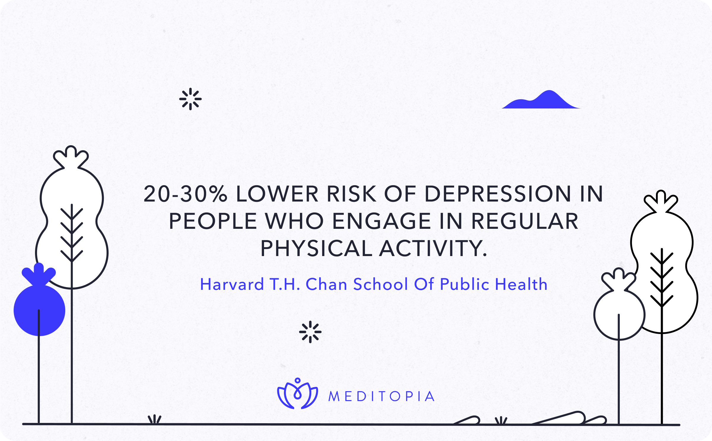 people who engage in regular physical activity experience 20-30% lower depression risk