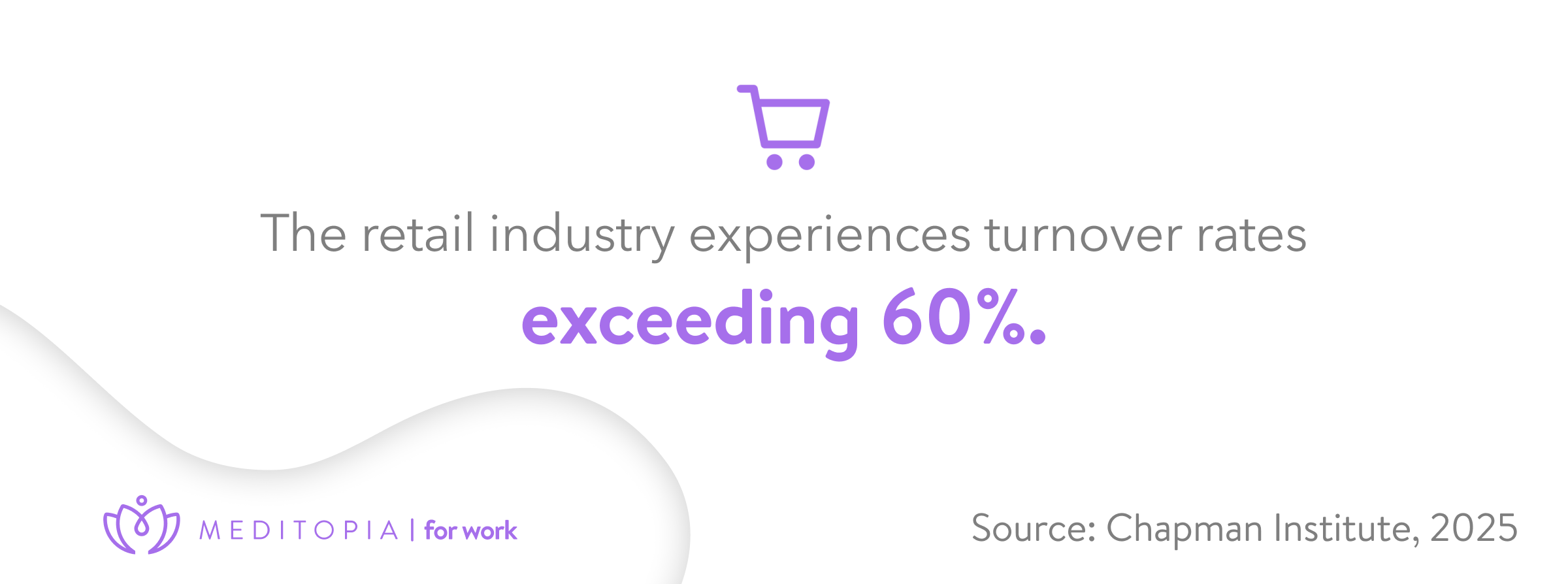 the retail industry experiences turnover rates exceeding 60%