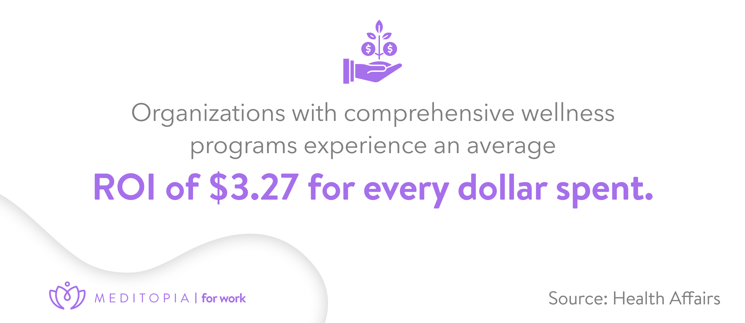 retail organizations that invest in wellbeing programs get a ROI of $3.27