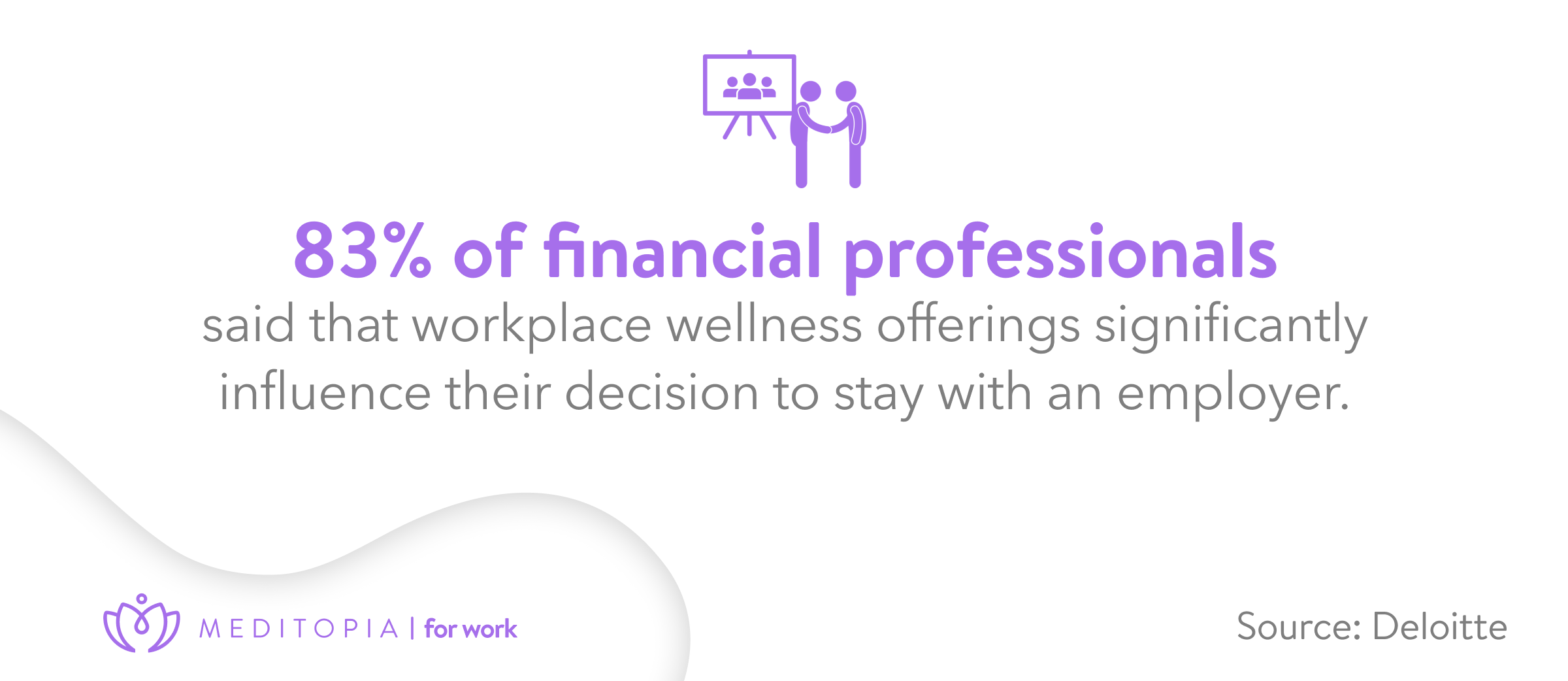83% of banking and finance professionals stay with their employer if offered wellness support