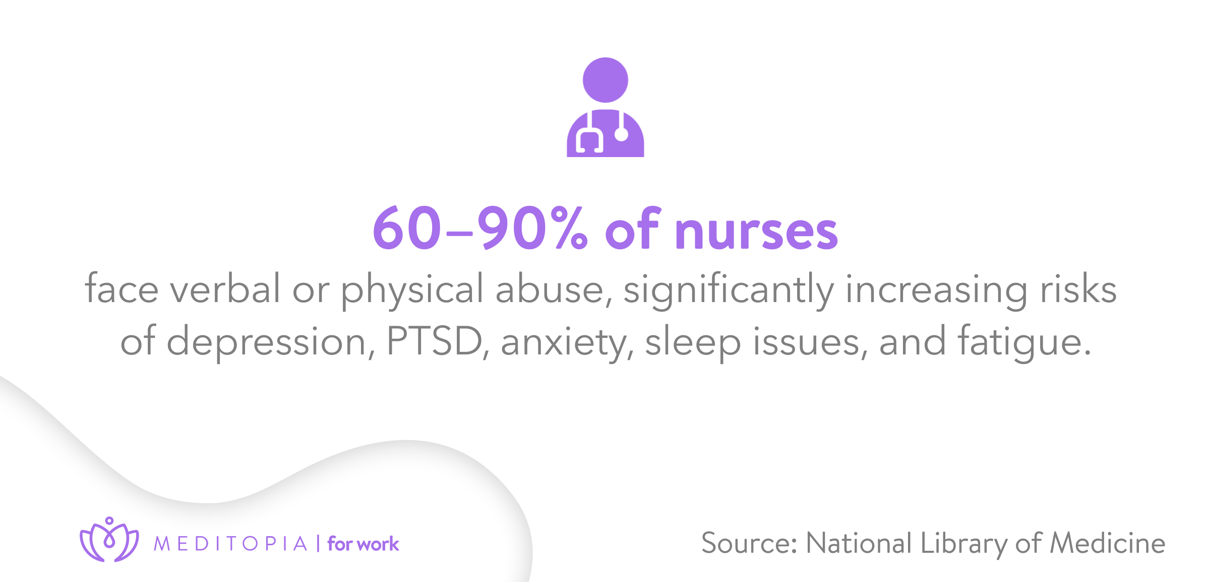60-90% of nurses face verbal or physical abuse