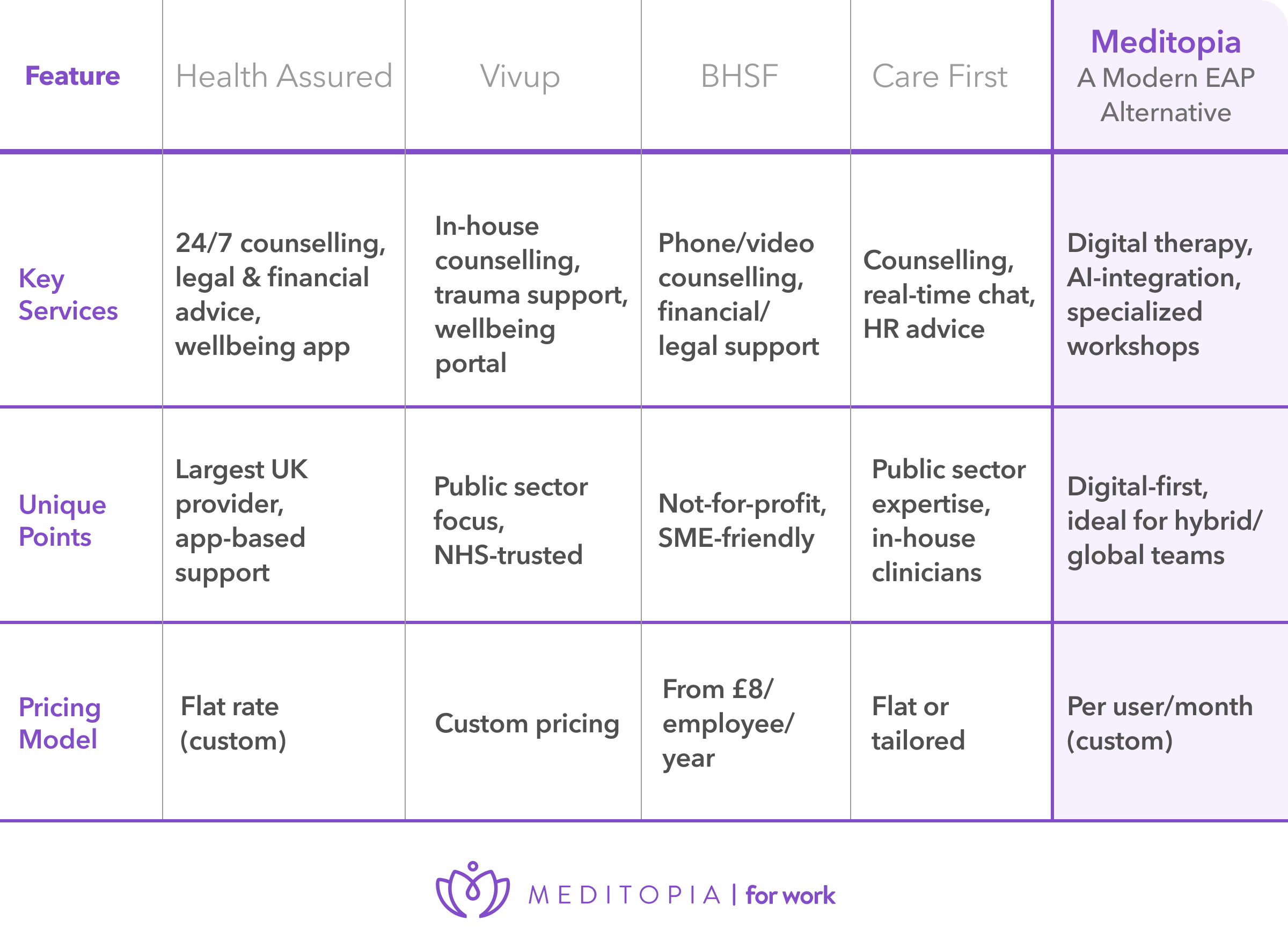 Top EAP Providers in the UK