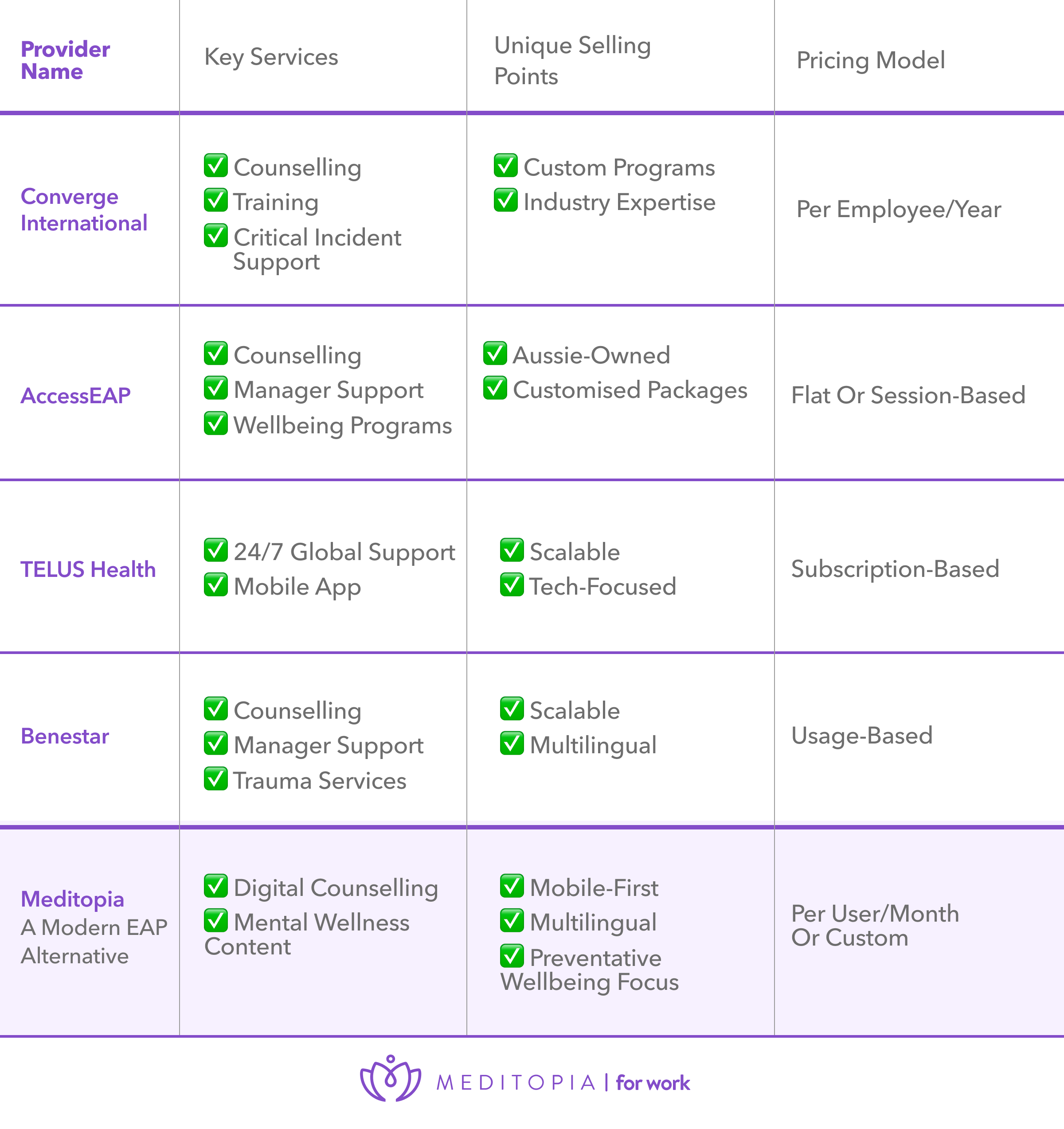 Top EAP Providers in Australia