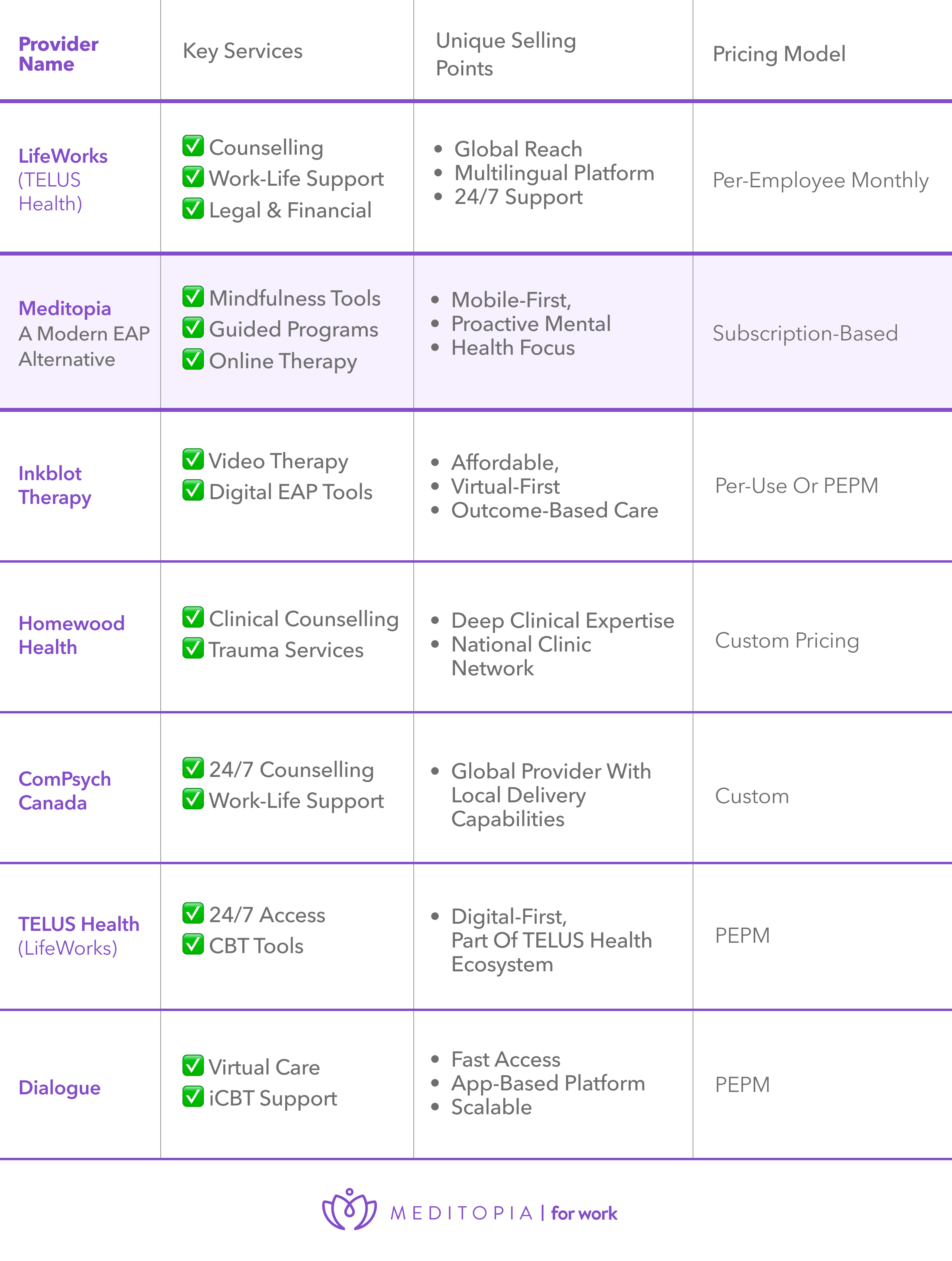 Top EAP Providers in Canada