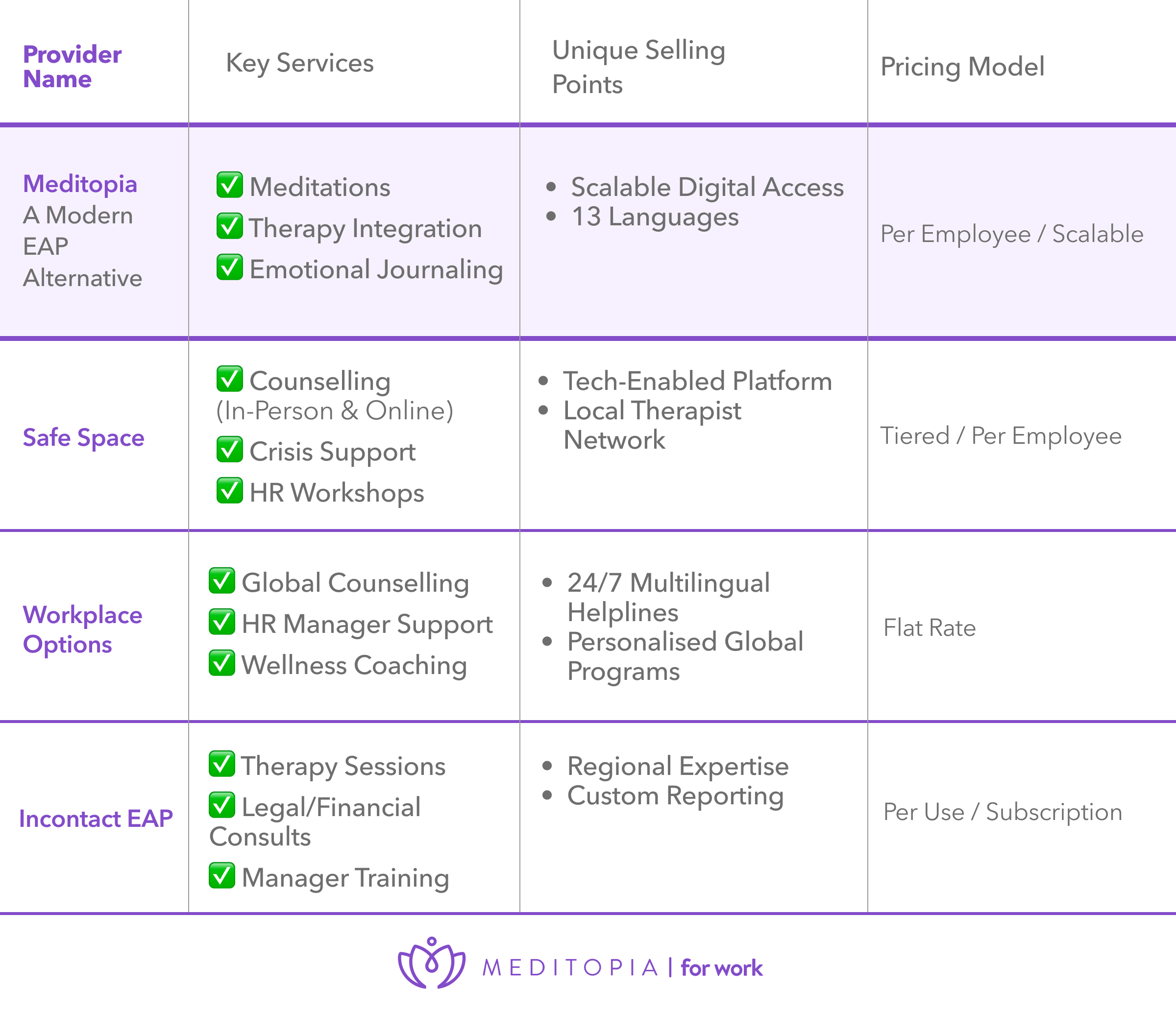 Top EAP Providers in Singapore