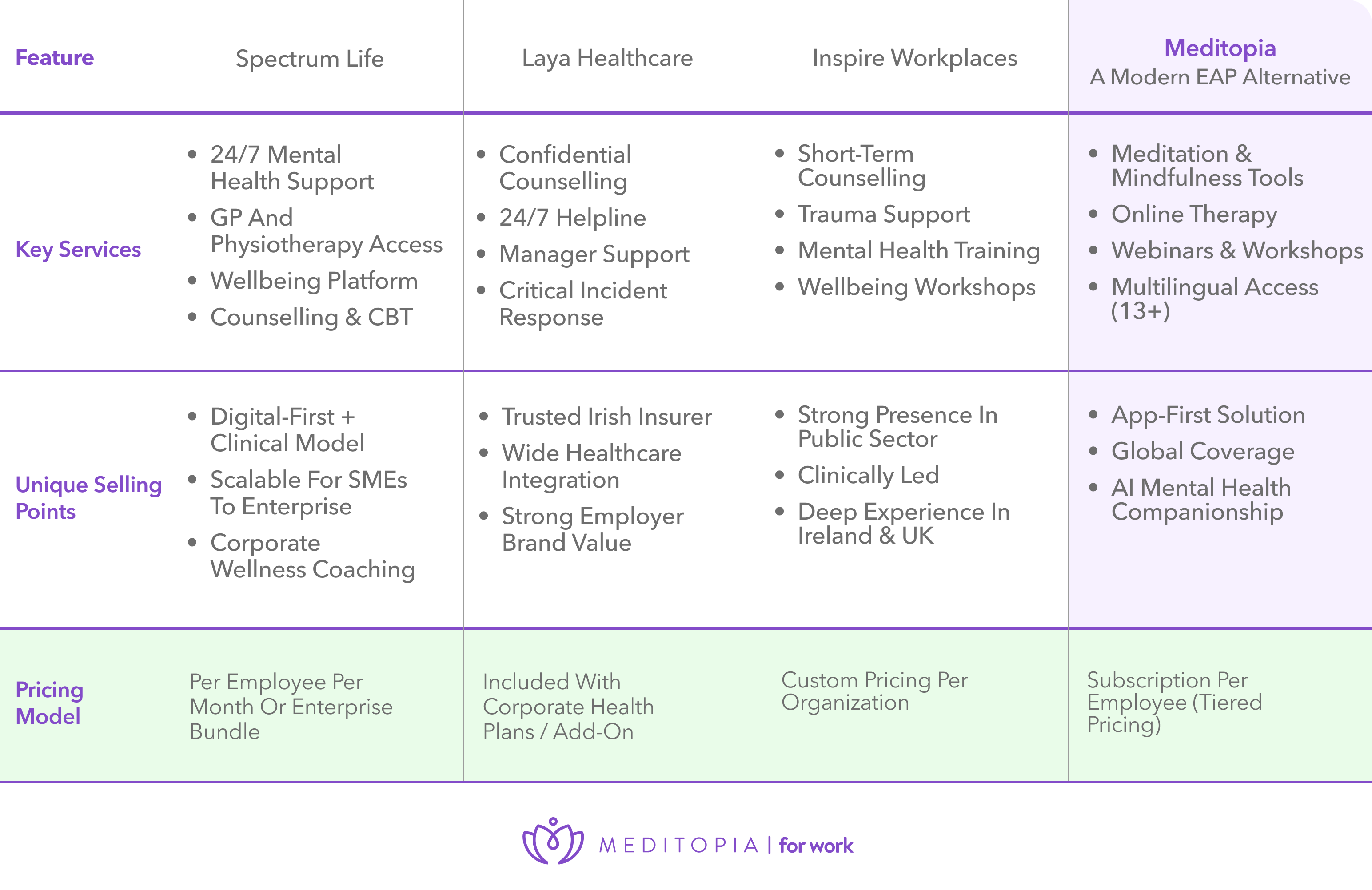 Top EAP Providers in Ireland