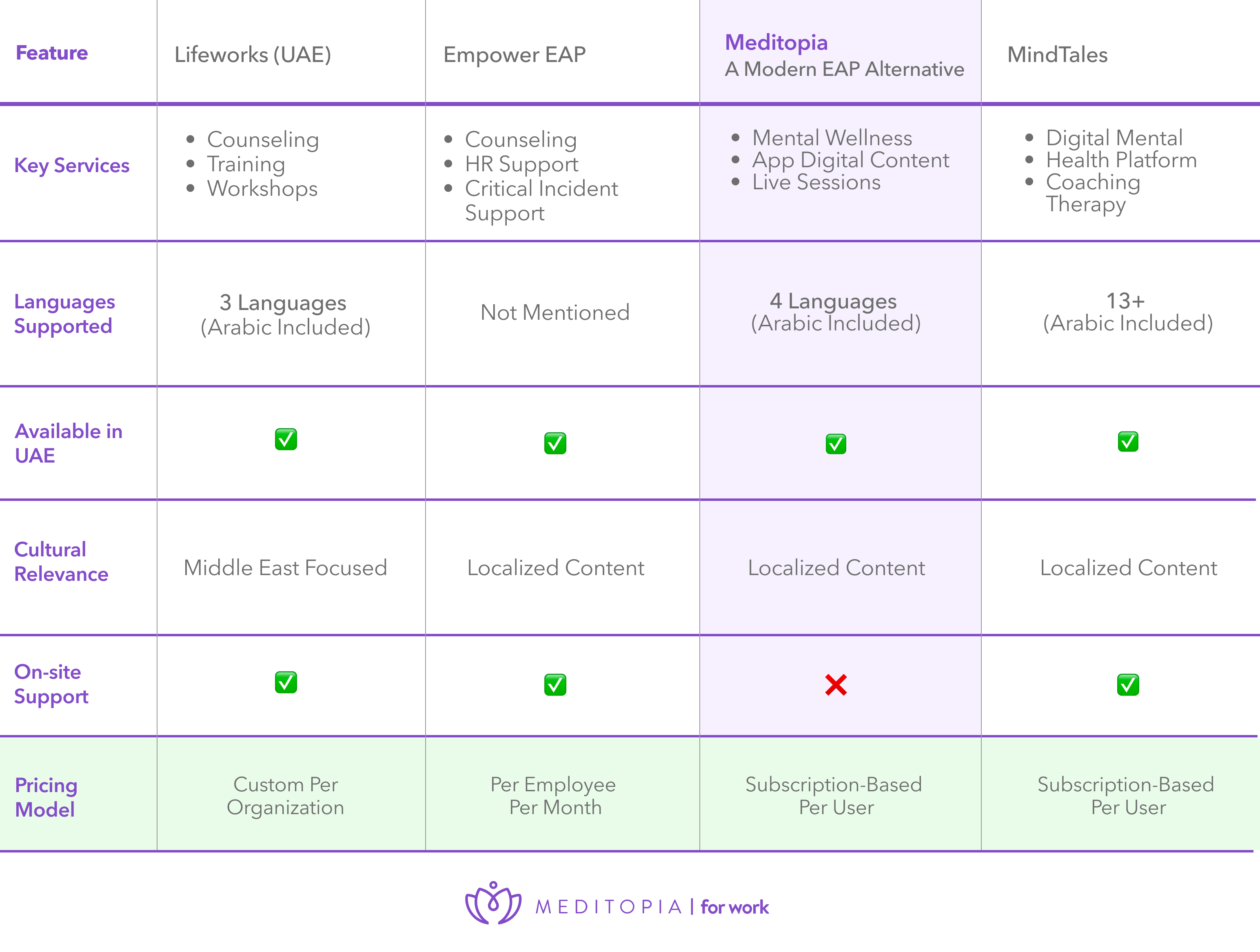 the best eap providers in dubai
