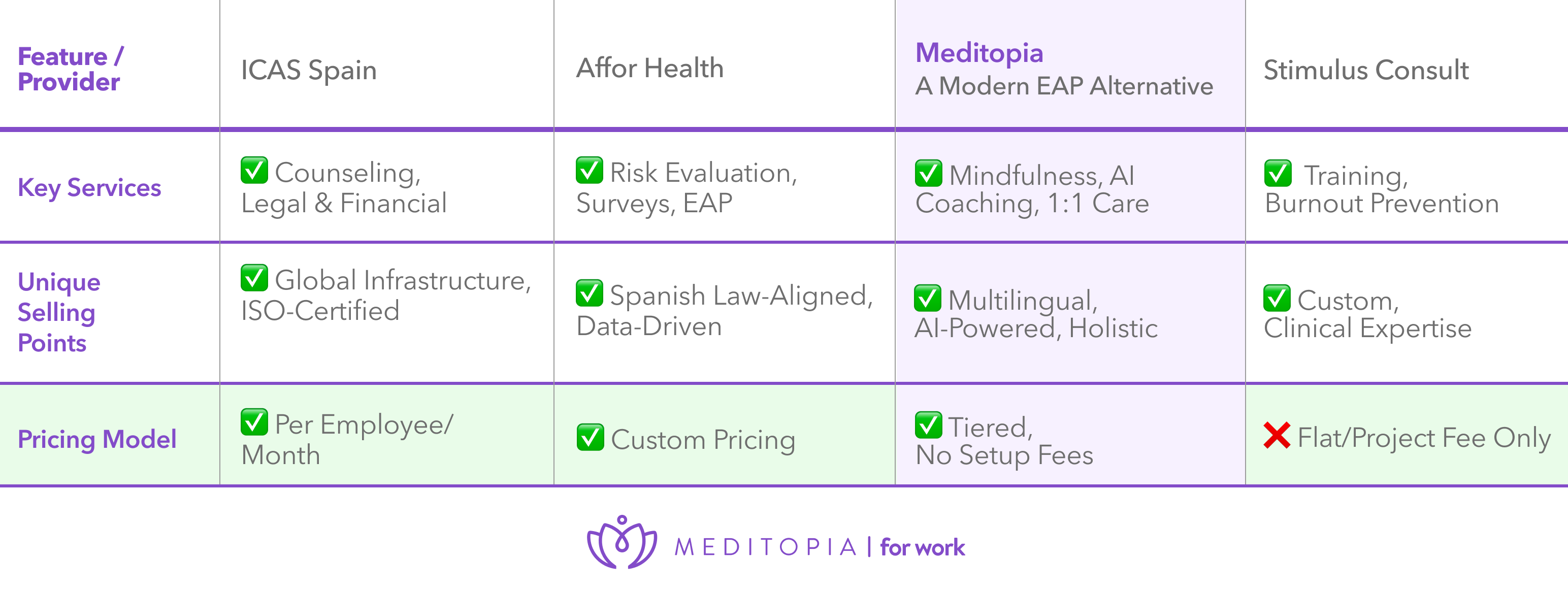Top EAP Providers in Spain
