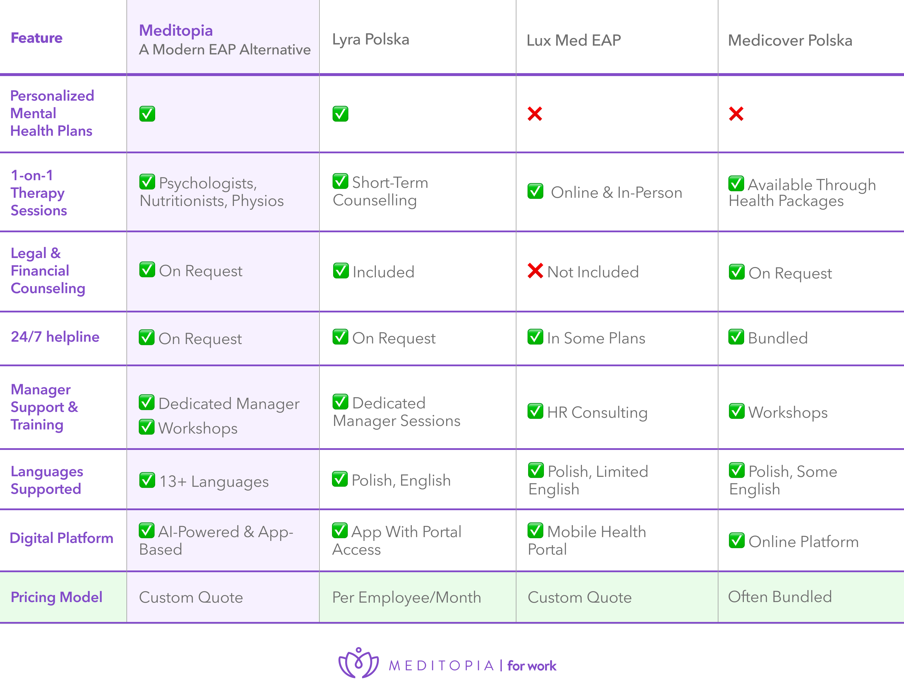 Leading EAP Providers in Poland