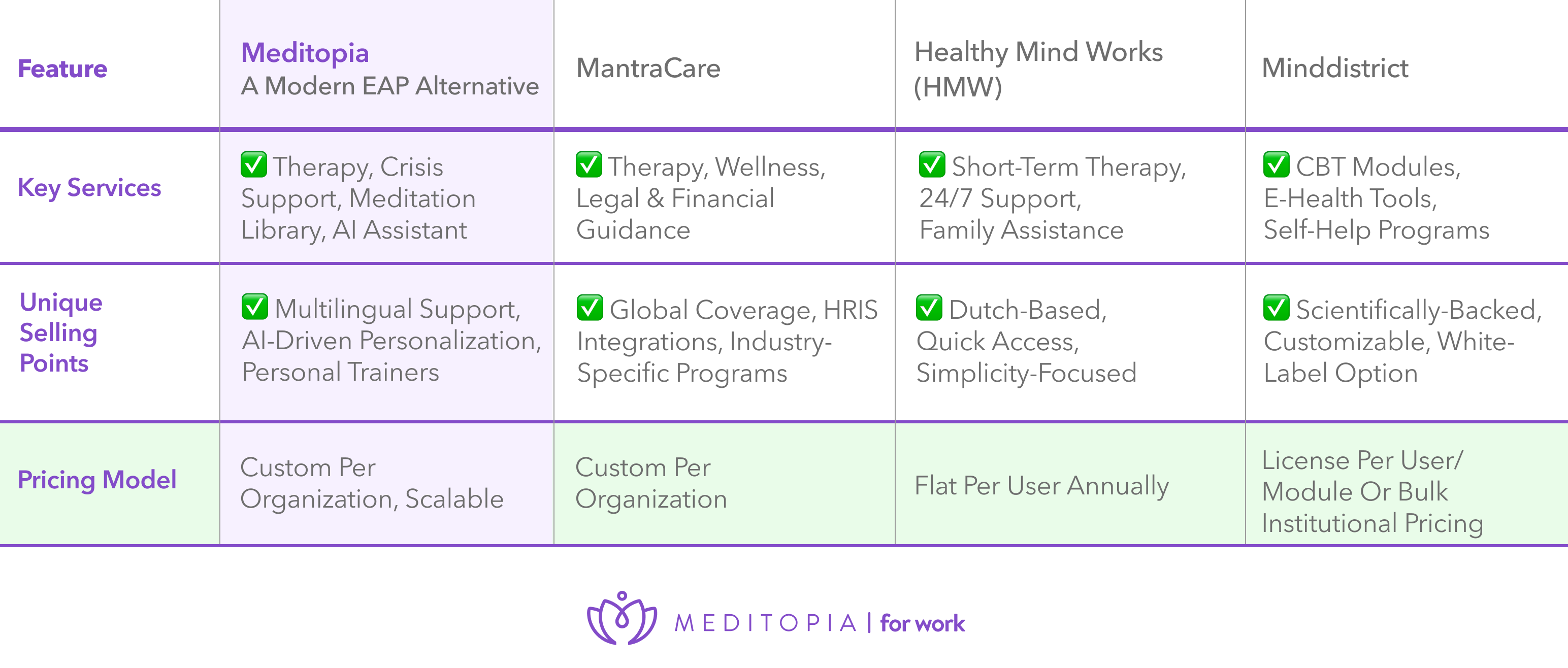 Top EAP Providers in the Netherlands