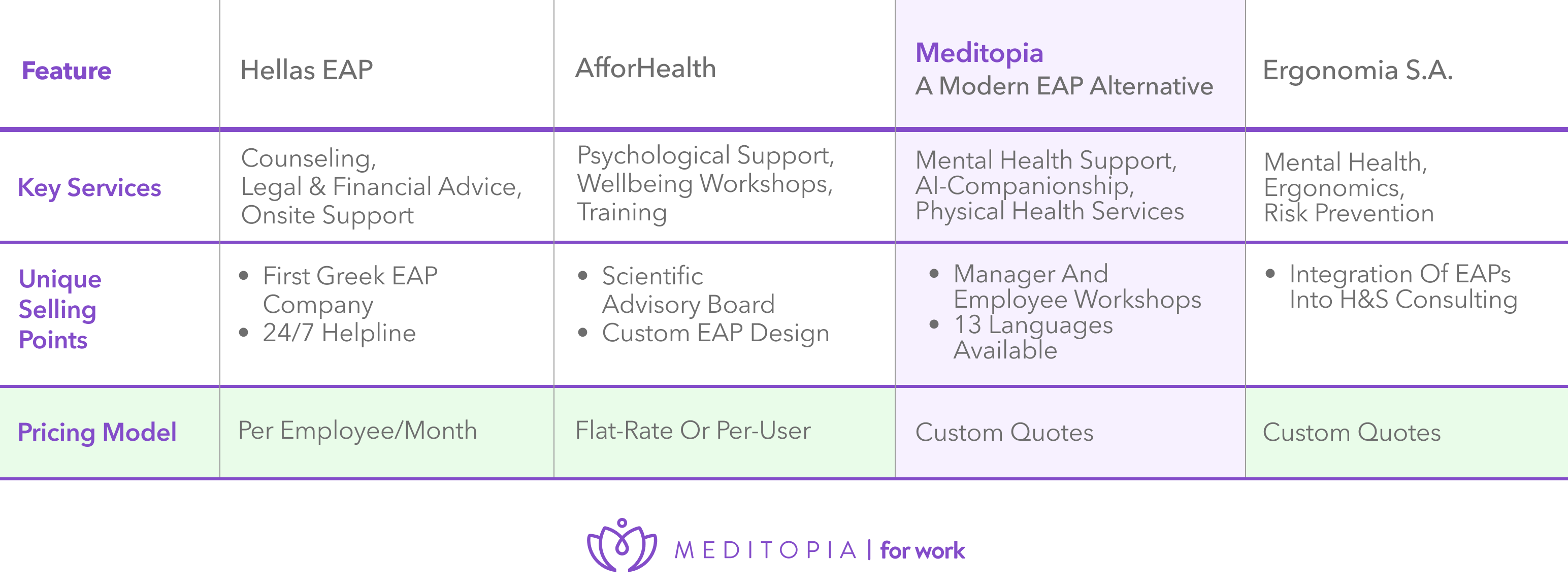 Top EAP Providers in Greece