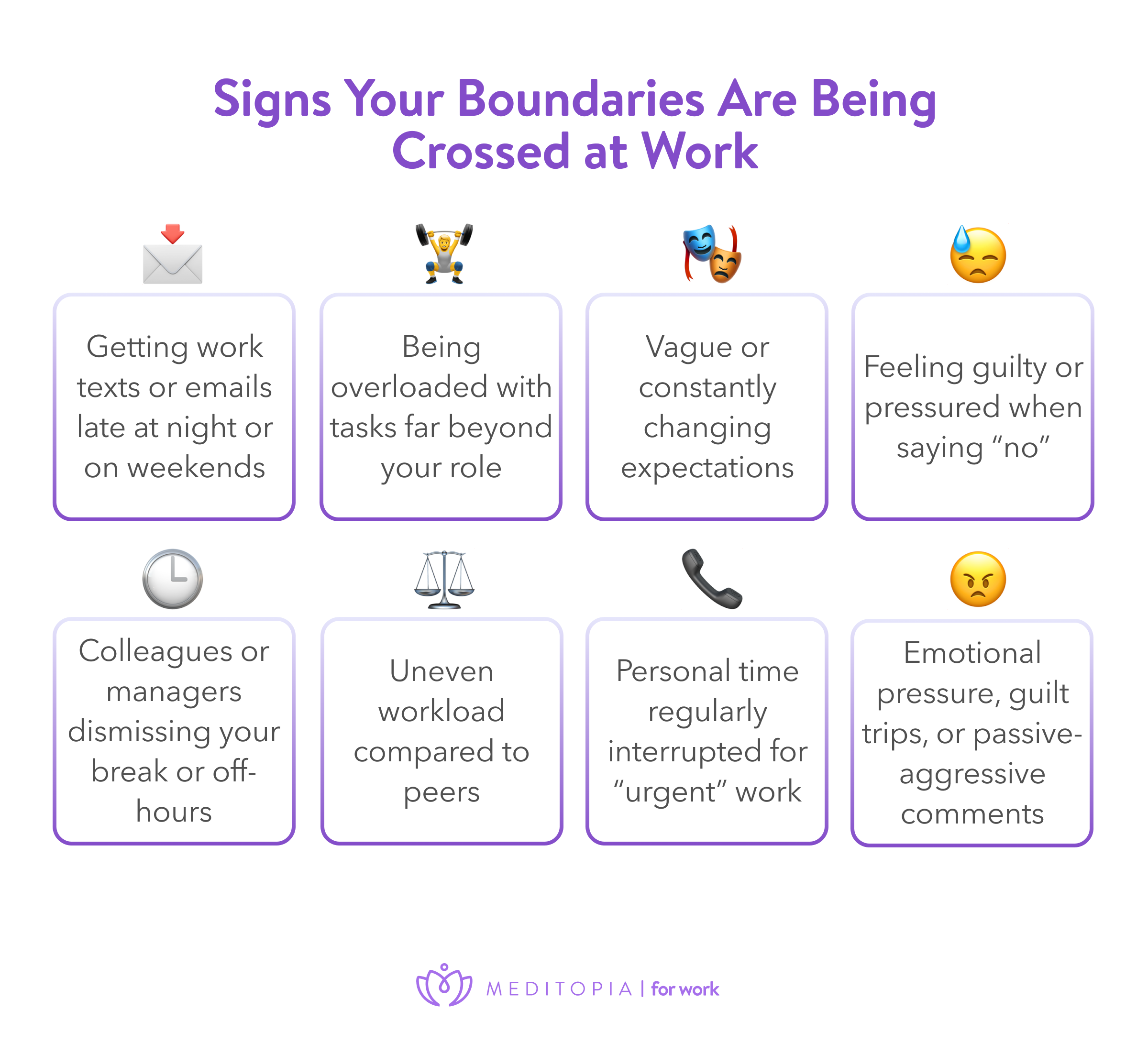 signs your boundaries are being crossed at work are: getting work calls after hours, constantly changing expectations, feeling fuilty when saying no