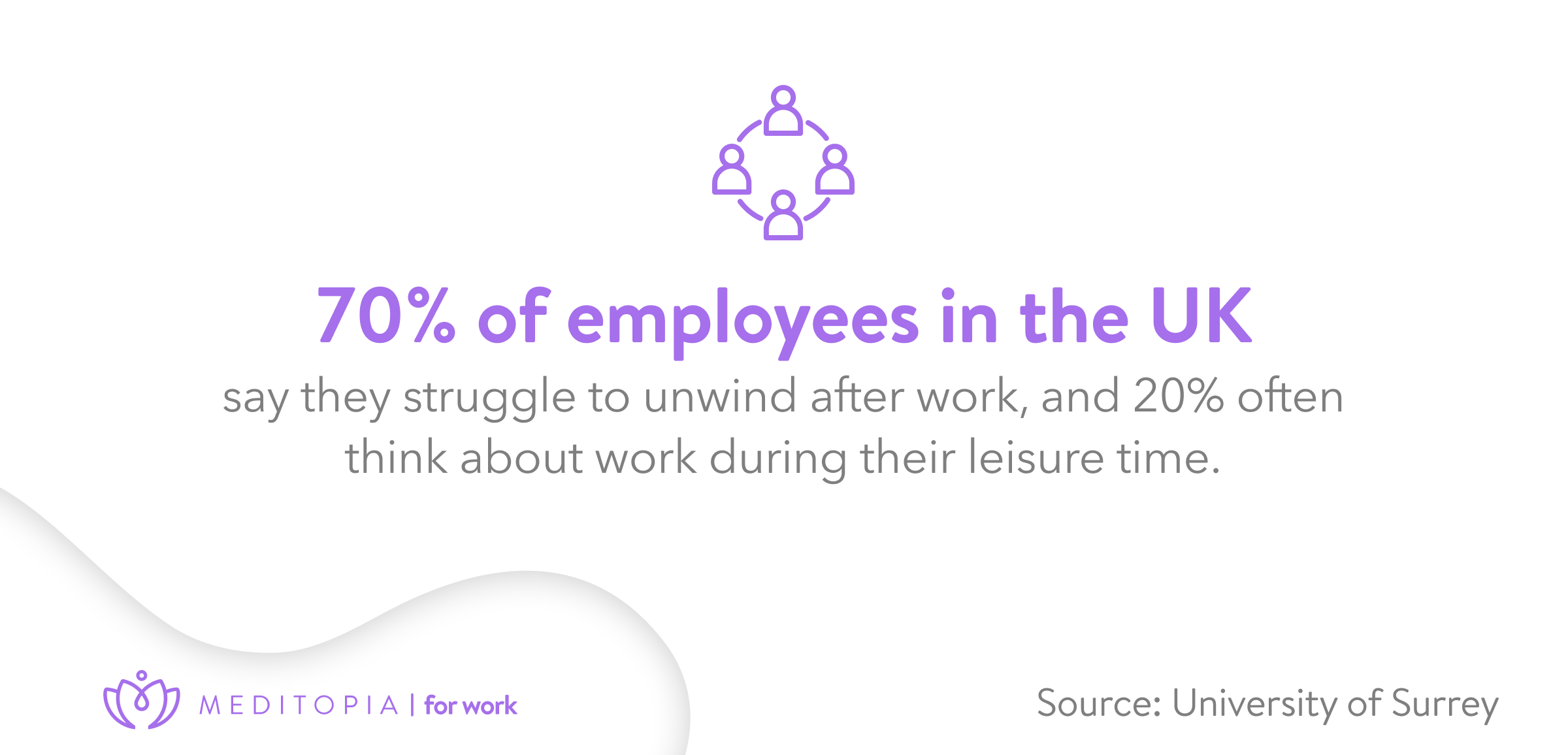 70% of uk employees struggle to unwind after work