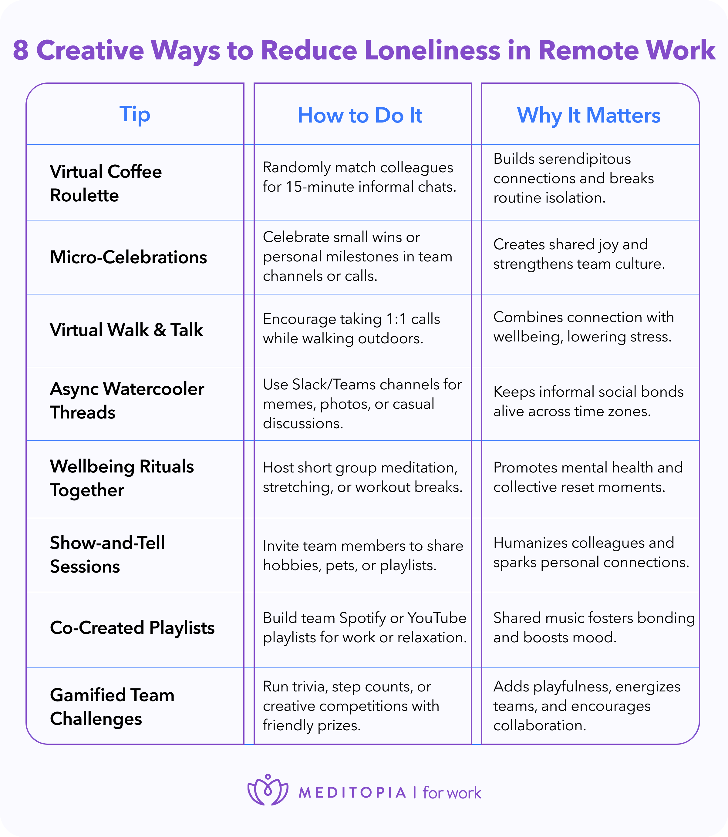 creative ways to reduce lonelienss in remote work