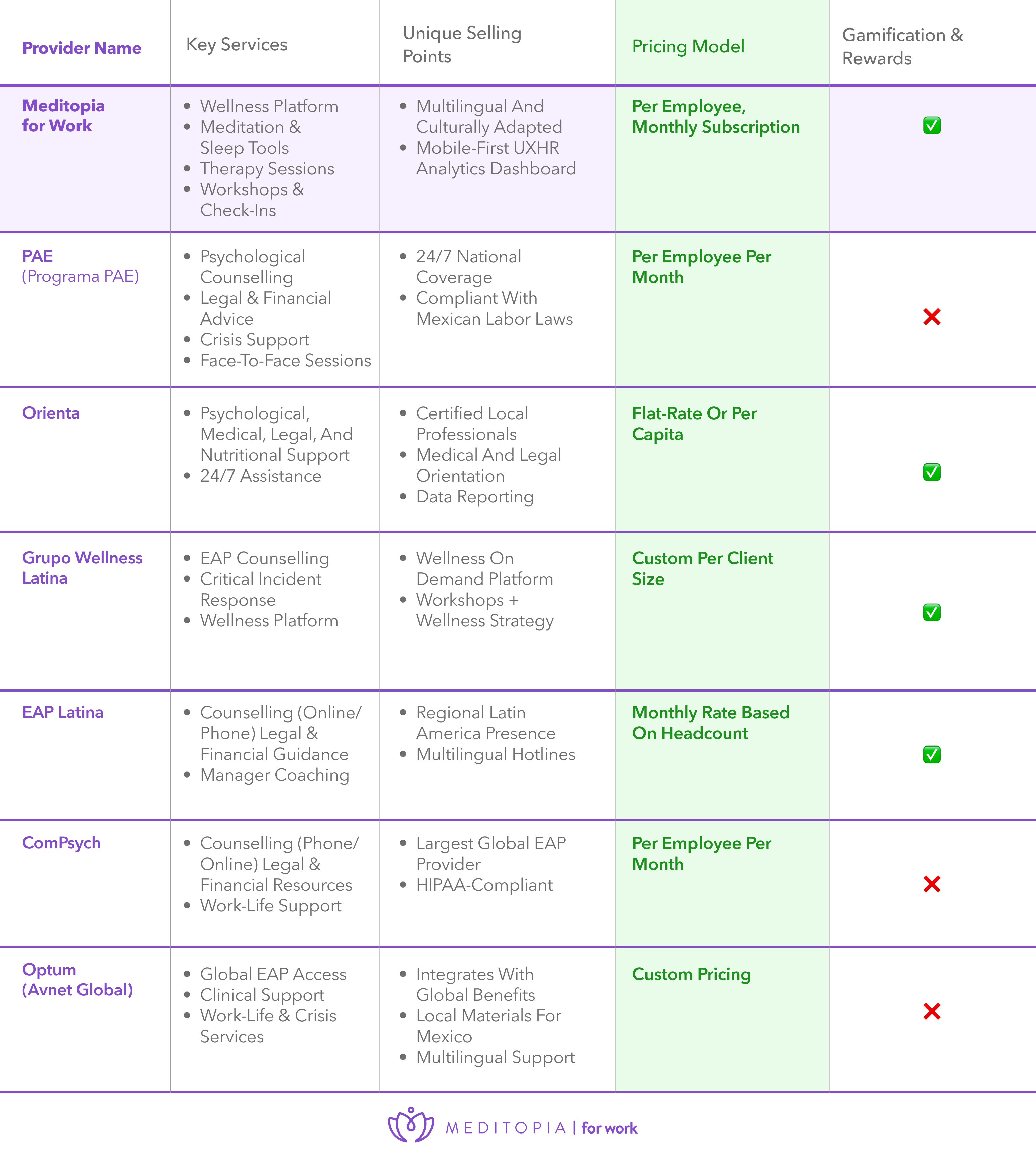 Top EAP Providers in Mexico