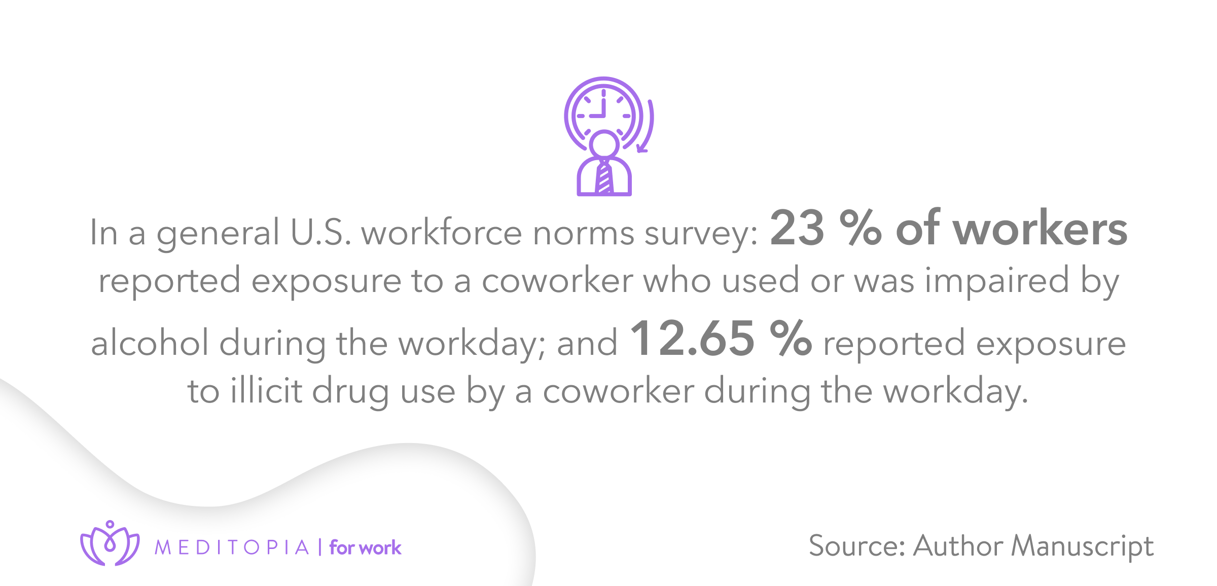 23% of workers in the us reported exposure to a coworker who used or was impaired by alcohol during the workday