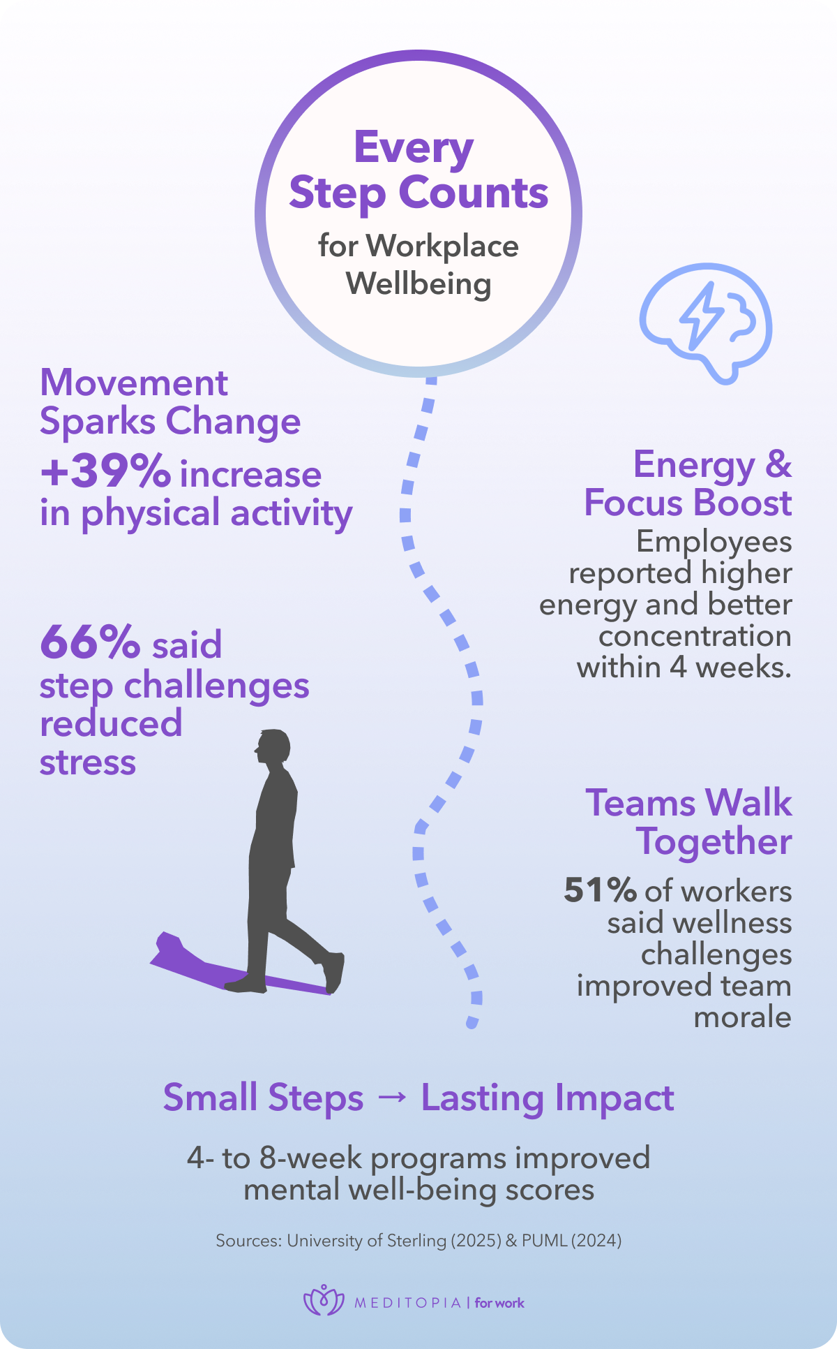 step challenges can develop new habits and increase productivity in 4 weeks