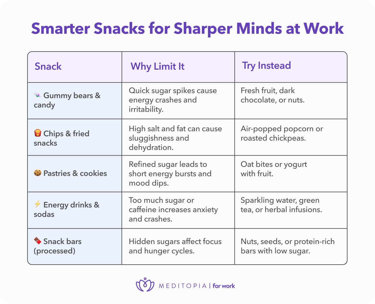 list of healtheir snacks for work, including replacing gummy bears for fruit, coffee for tea, energy drinks and sodas for sparkling water
