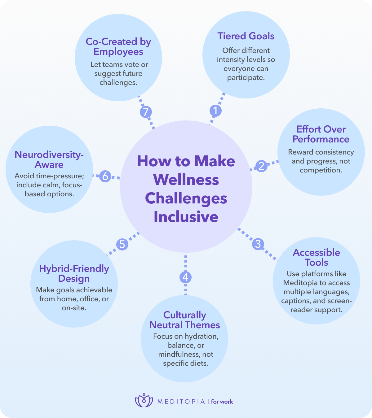 tips to make corporate challenges more inclusive