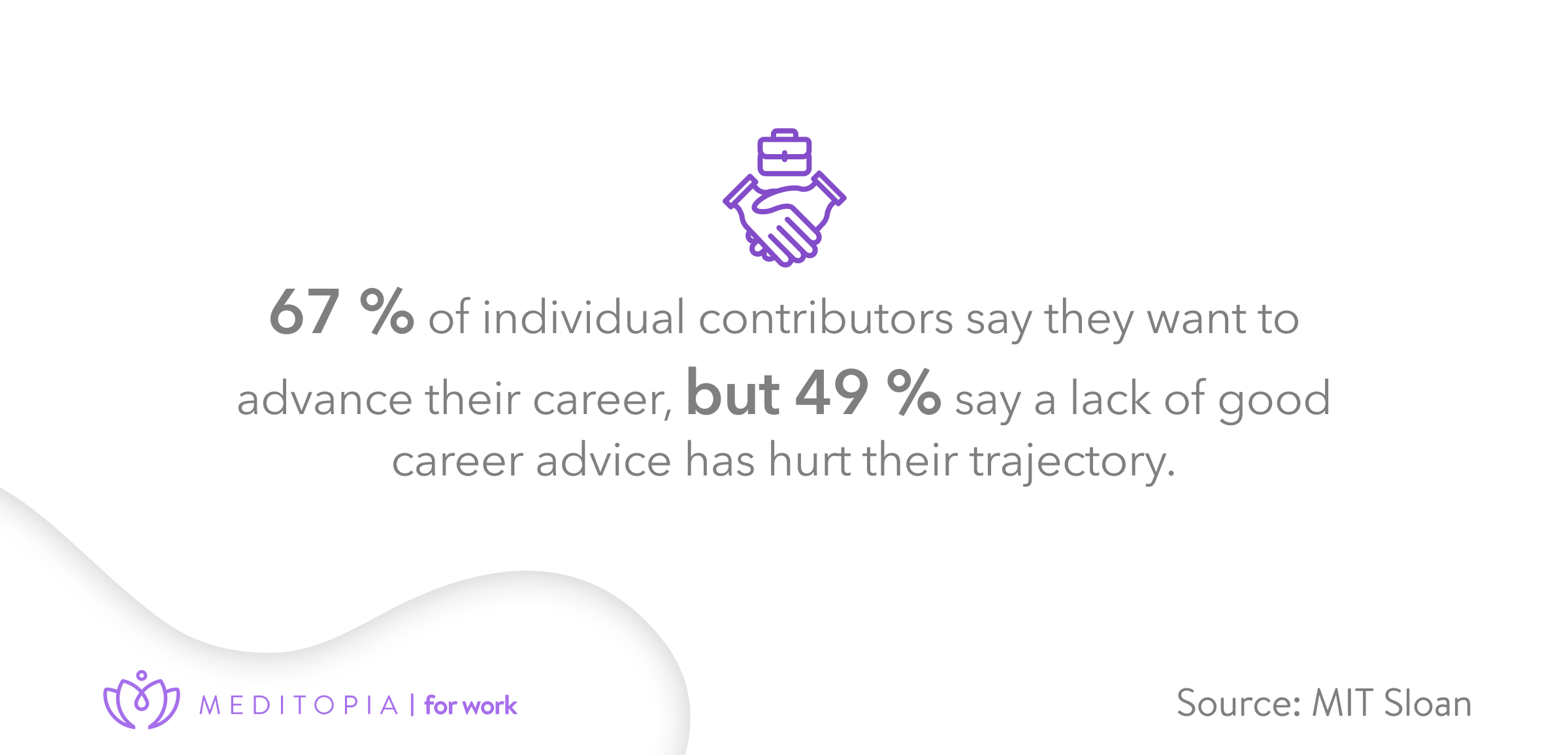 67% of individual contributors say they want to advance their career
