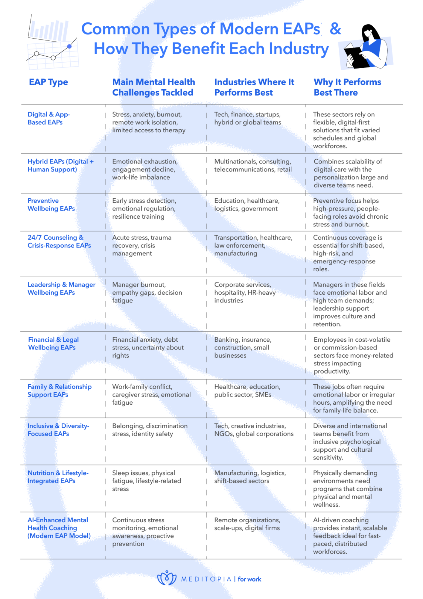 common types of modern eaps