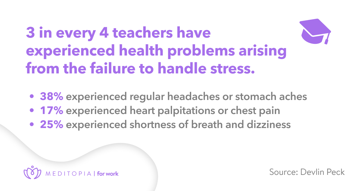 research confirms 3/4 teachers have experience mental health problems from not handling stress and failure well