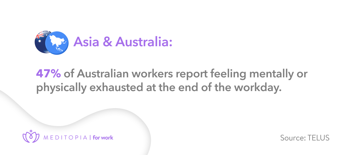 47% of australian workers feel mentally and physically exhausted
