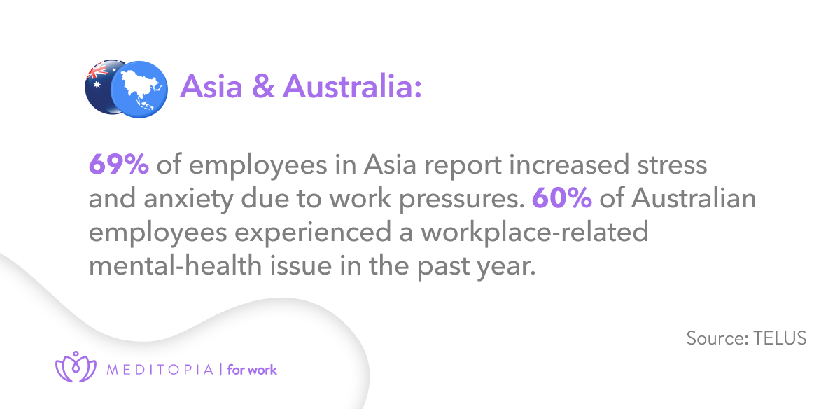 69% of employees in asia report increased stress at work