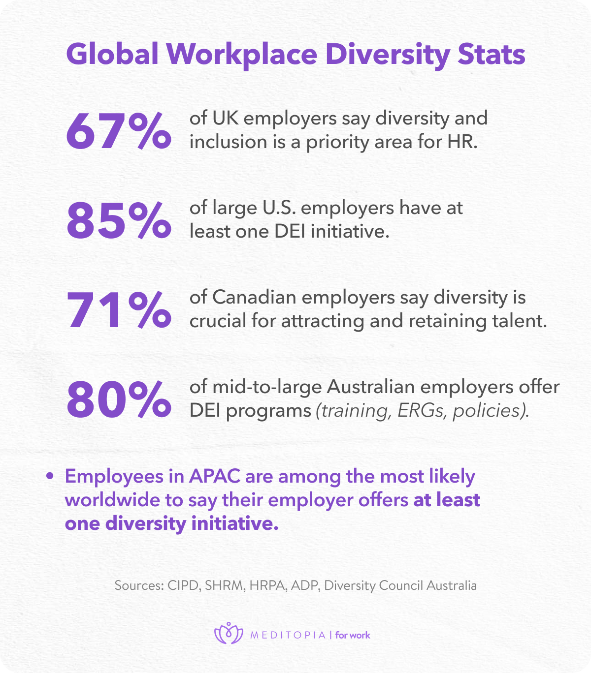 67% of uk employers say diversity and inclusion is a priority