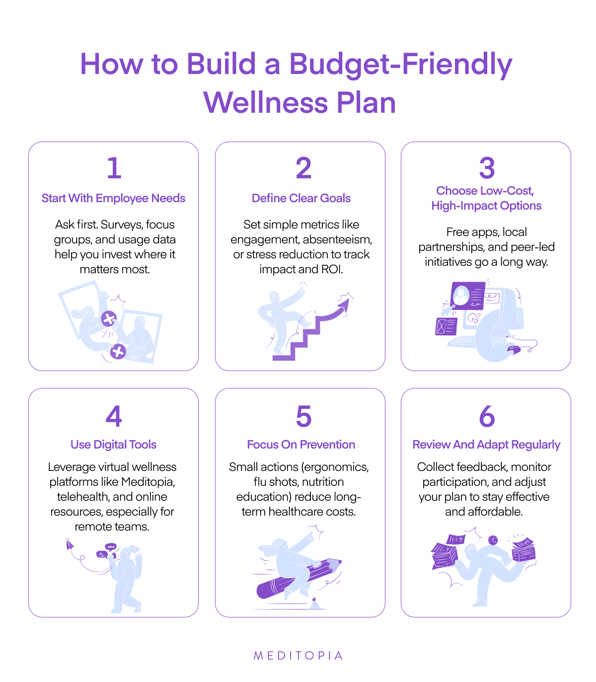 steps to make a budget friendly wellness plan for employees