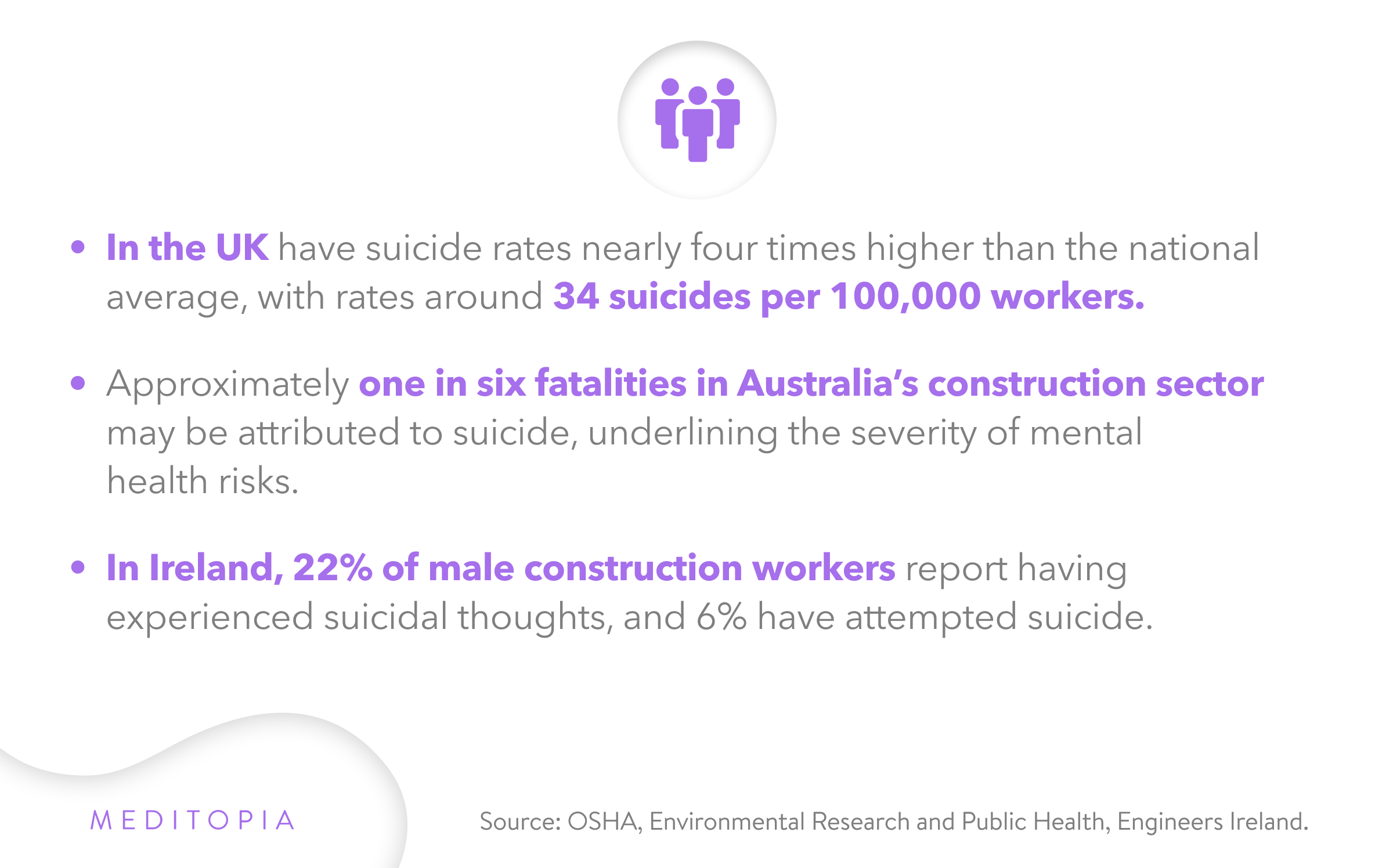 suicie rates for male construction workers in the US is 56 per 100.000