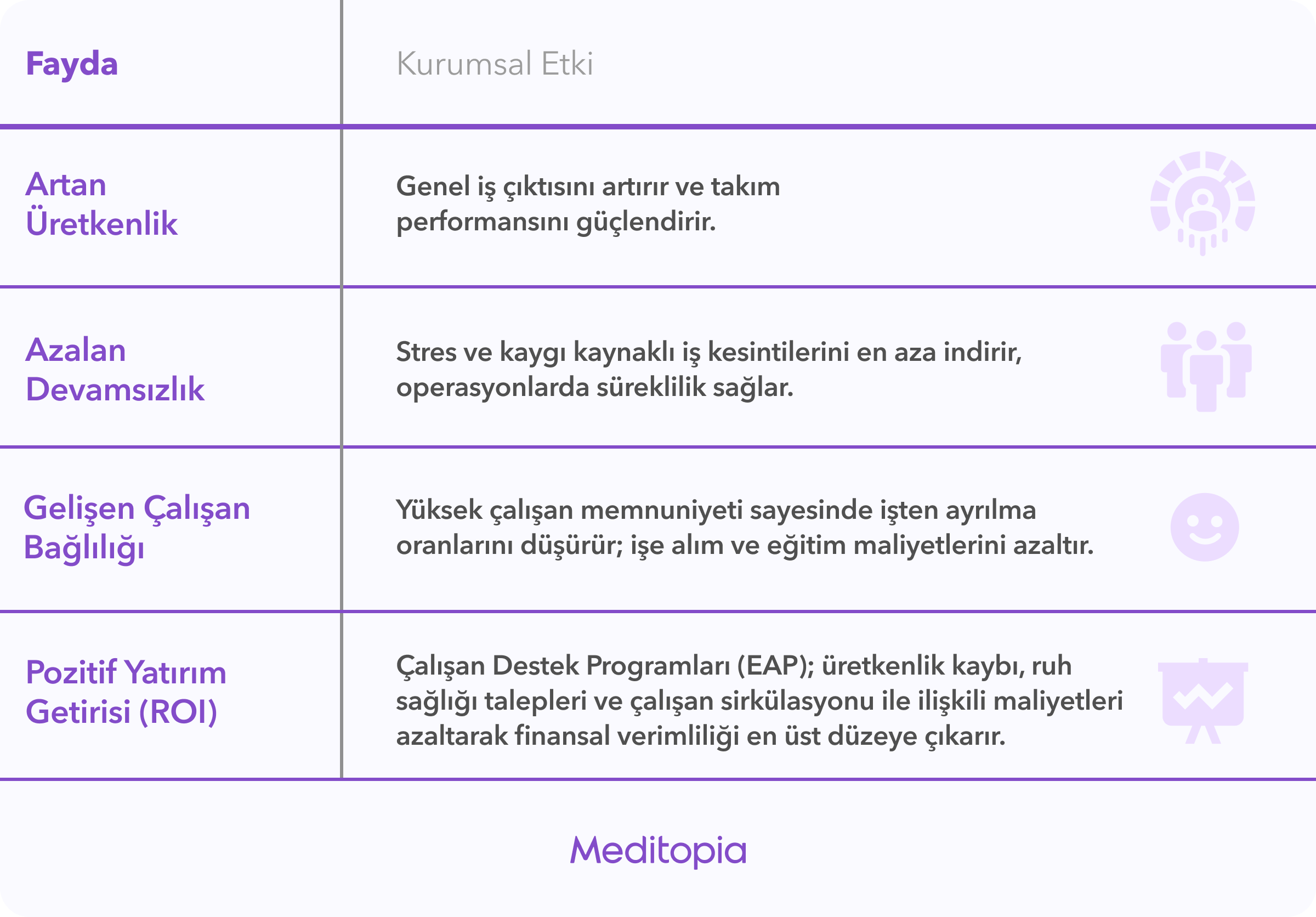 çalışan destek programlarının kurumsal etkileri ve işverenlere faydaları