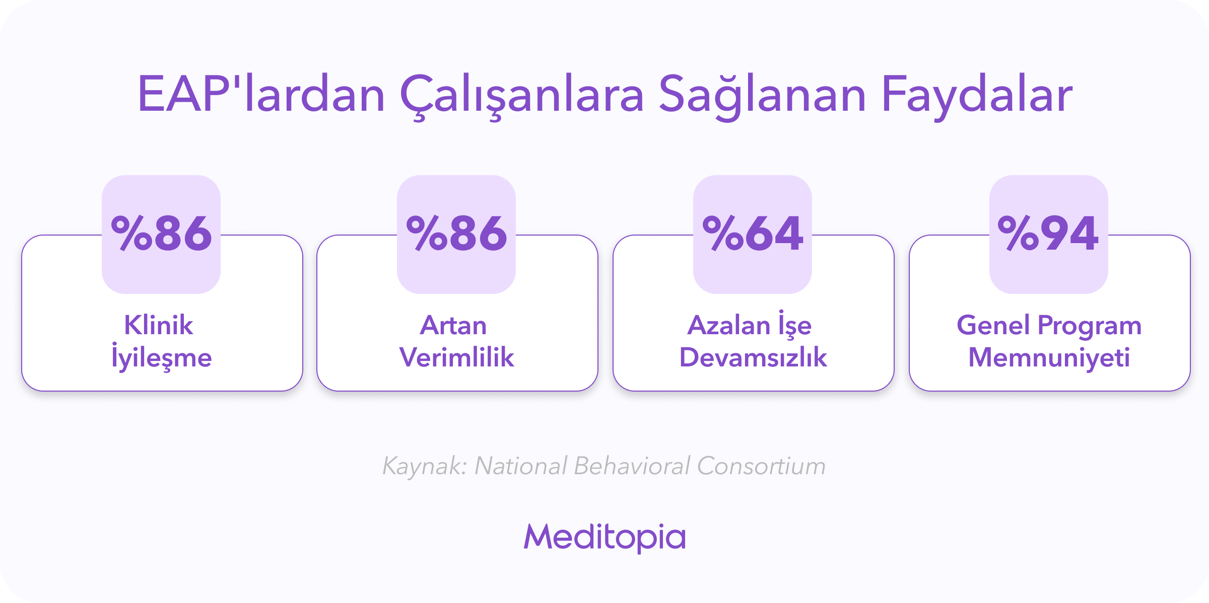 eap çalışan destek programlarının çalışanlara sağladığı faydalar