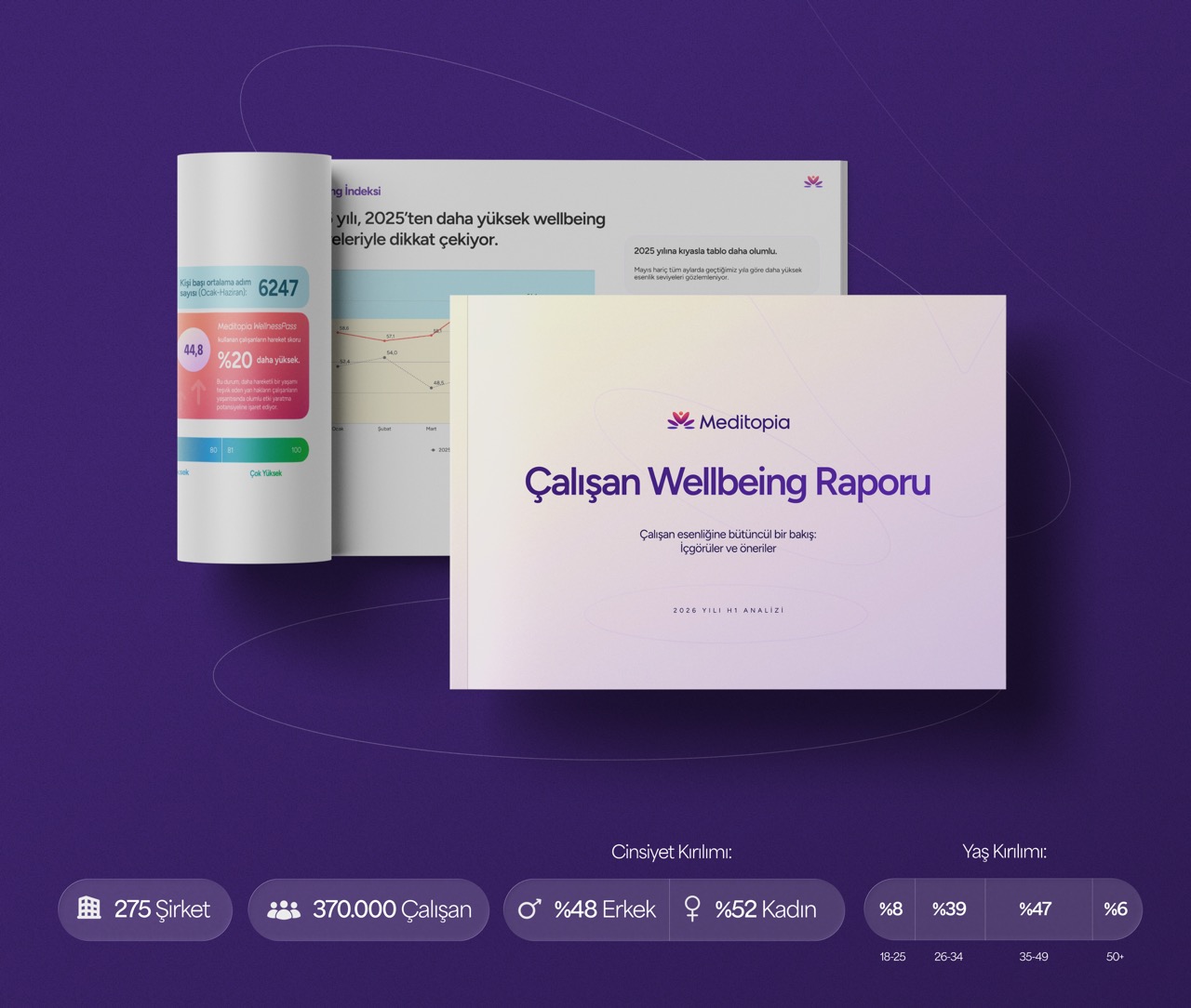 Meditopia 2026 İlk Yarı Çalışan Wellbeing Raporu